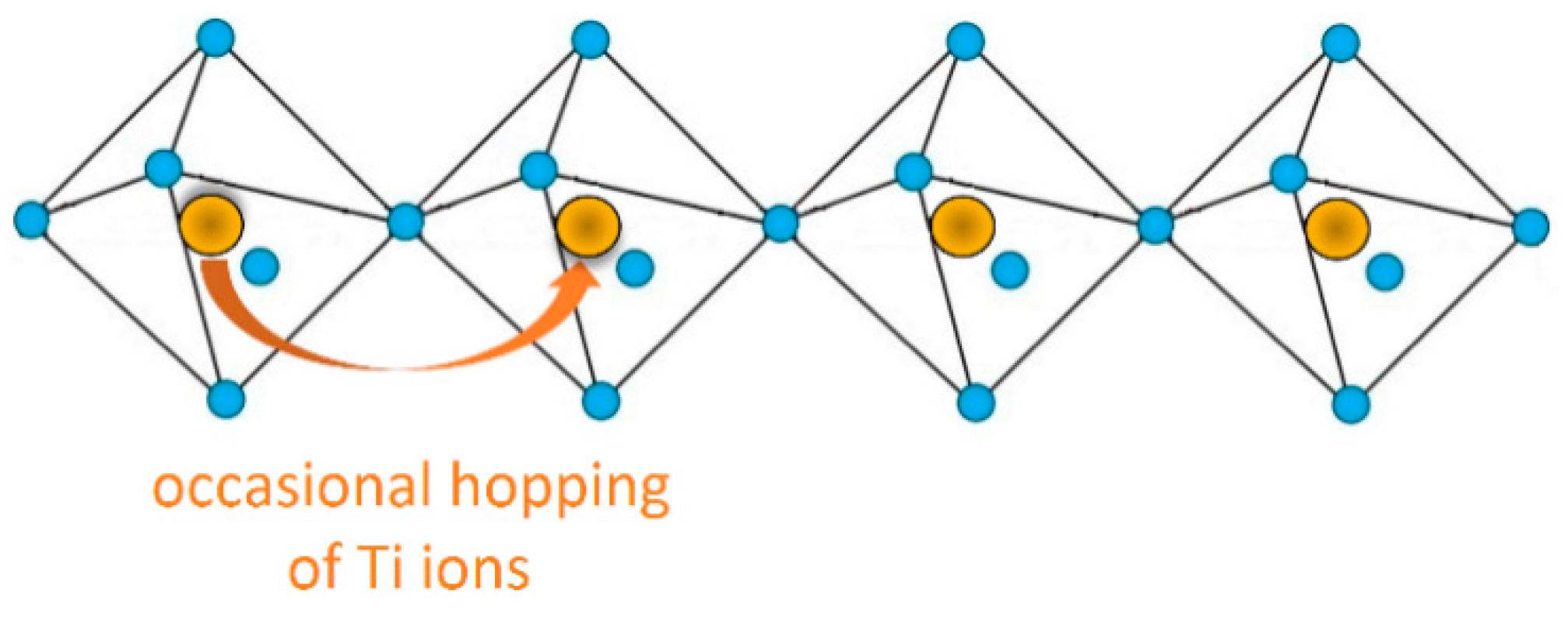 Crystals 09 00611 g002 Crystals 09 00611 g002