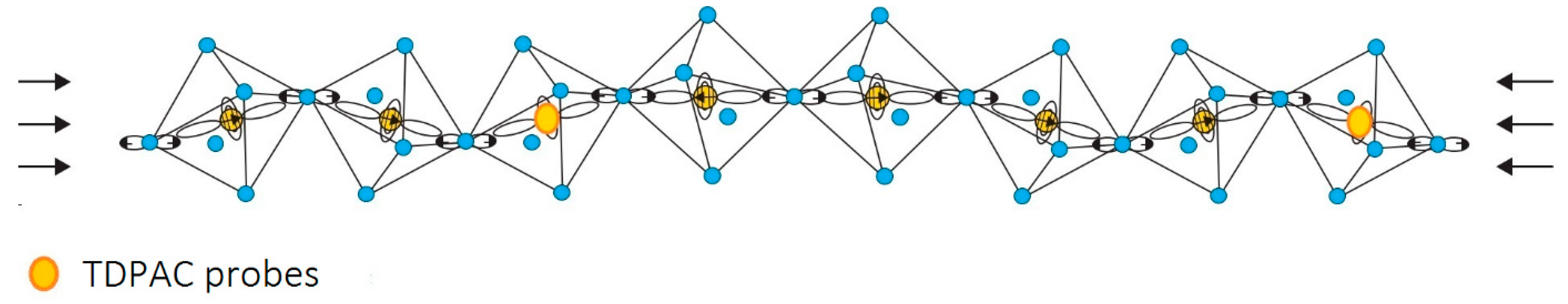 Crystals 09 00611 g006 Crystals 09 00611 g006