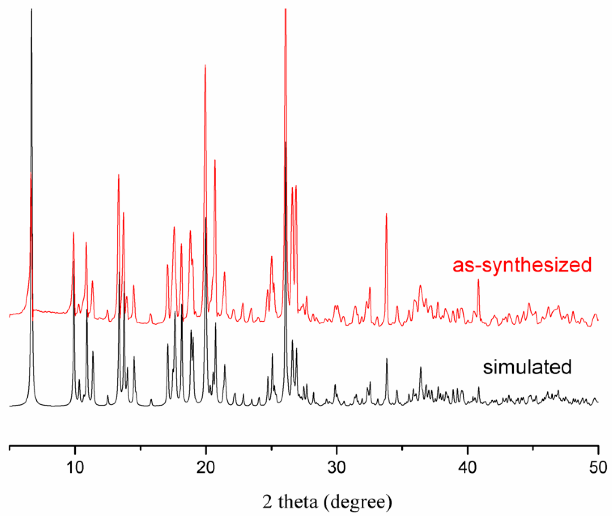 Crystals 09 00625 g006