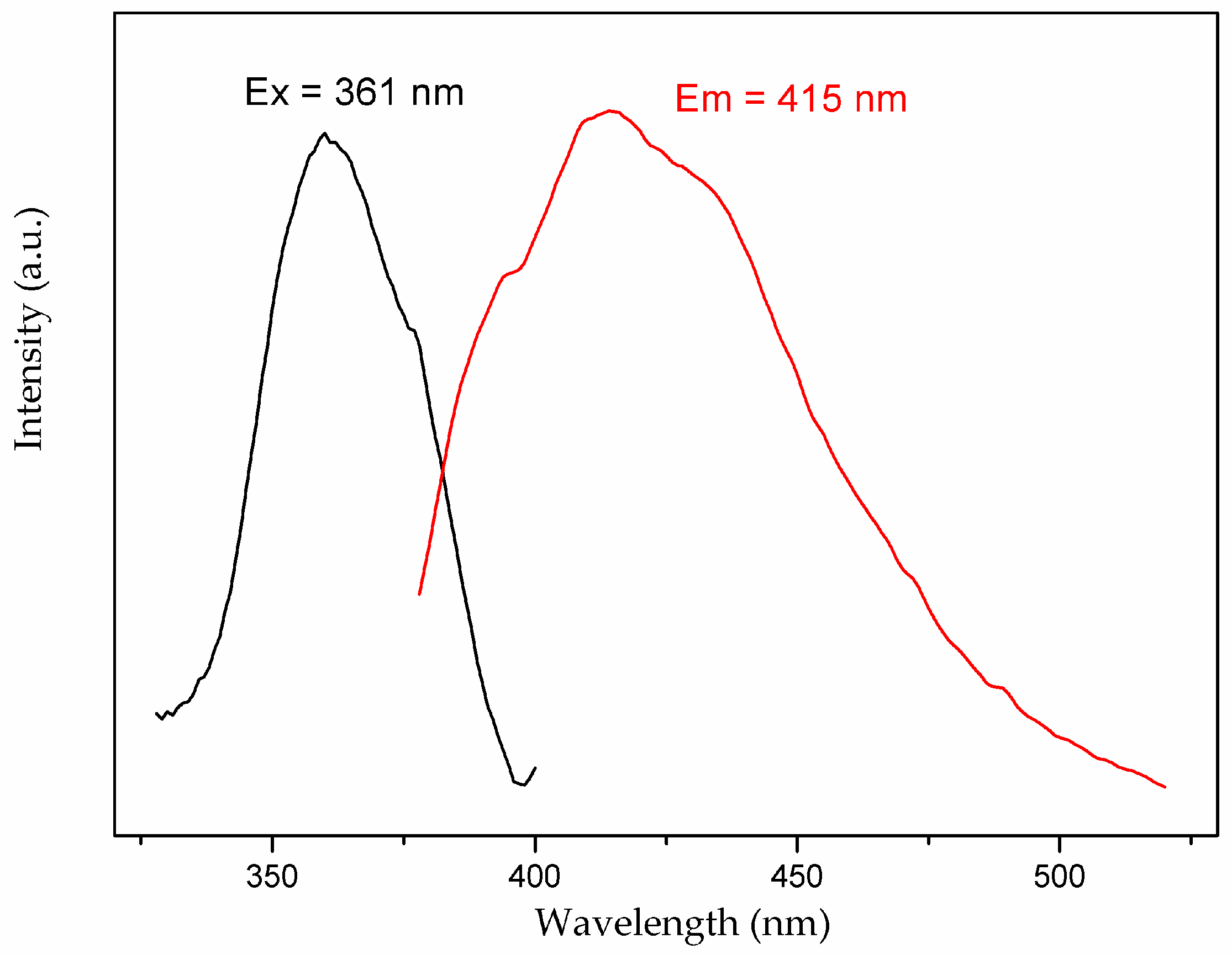 Crystals 09 00625 g009