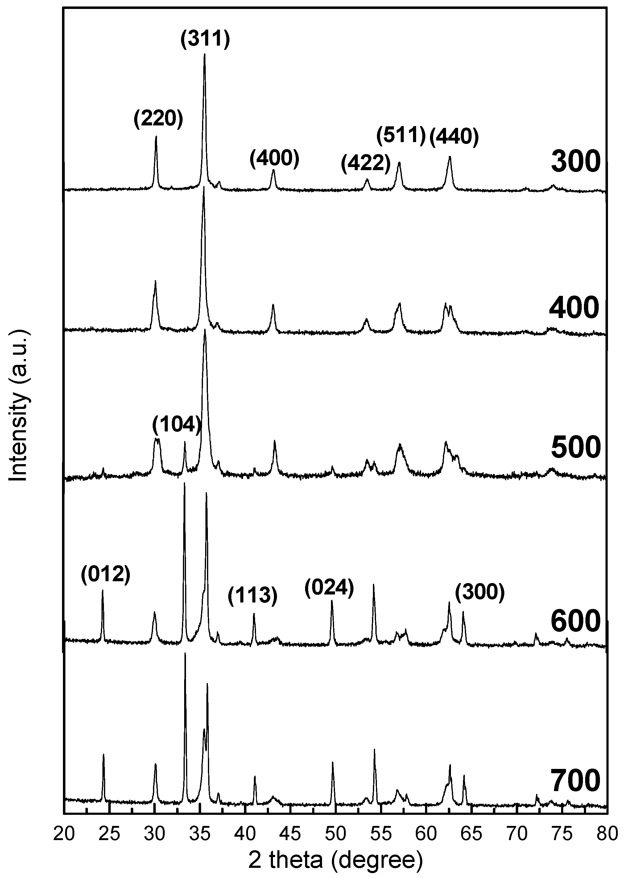 Crystals 09 00626 g001 Crystals 09 00626 g001