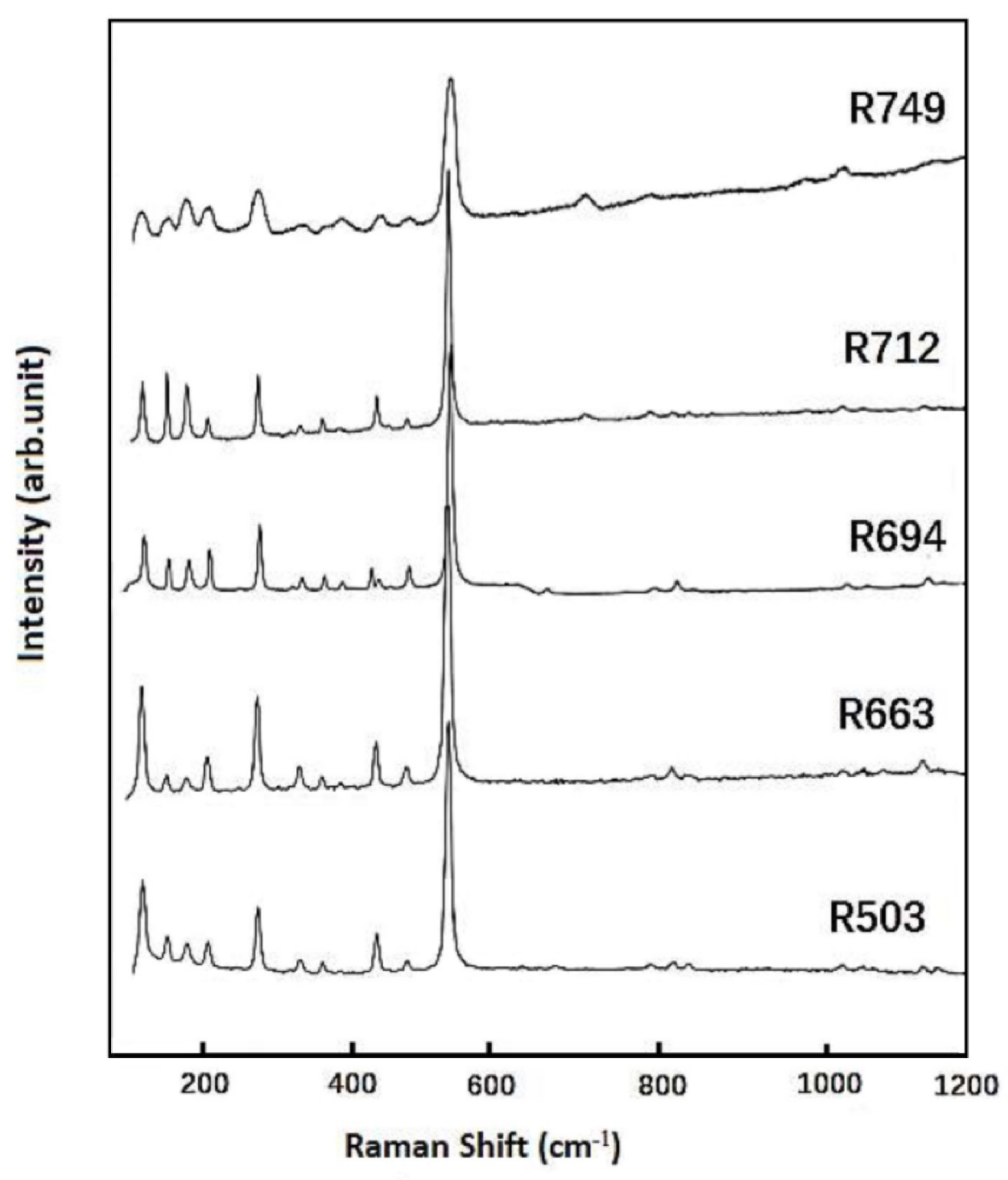 Crystals 09 00642 g003 Crystals 09 00642 g003