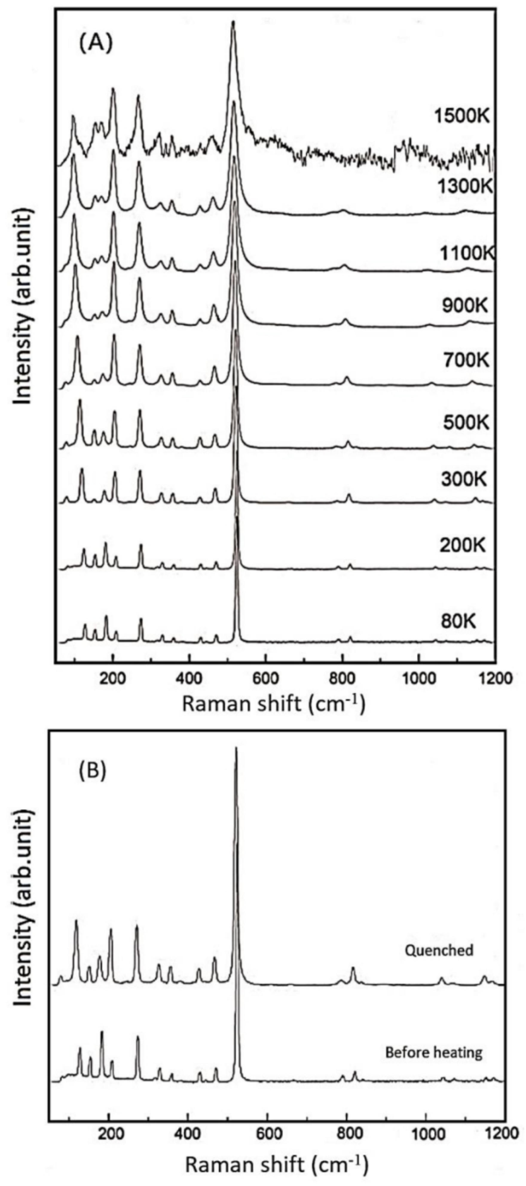 Crystals 09 00642 g004 Crystals 09 00642 g004
