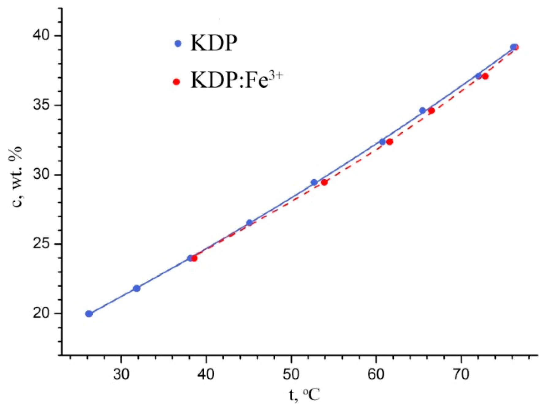 Crystals 09 00646 g001