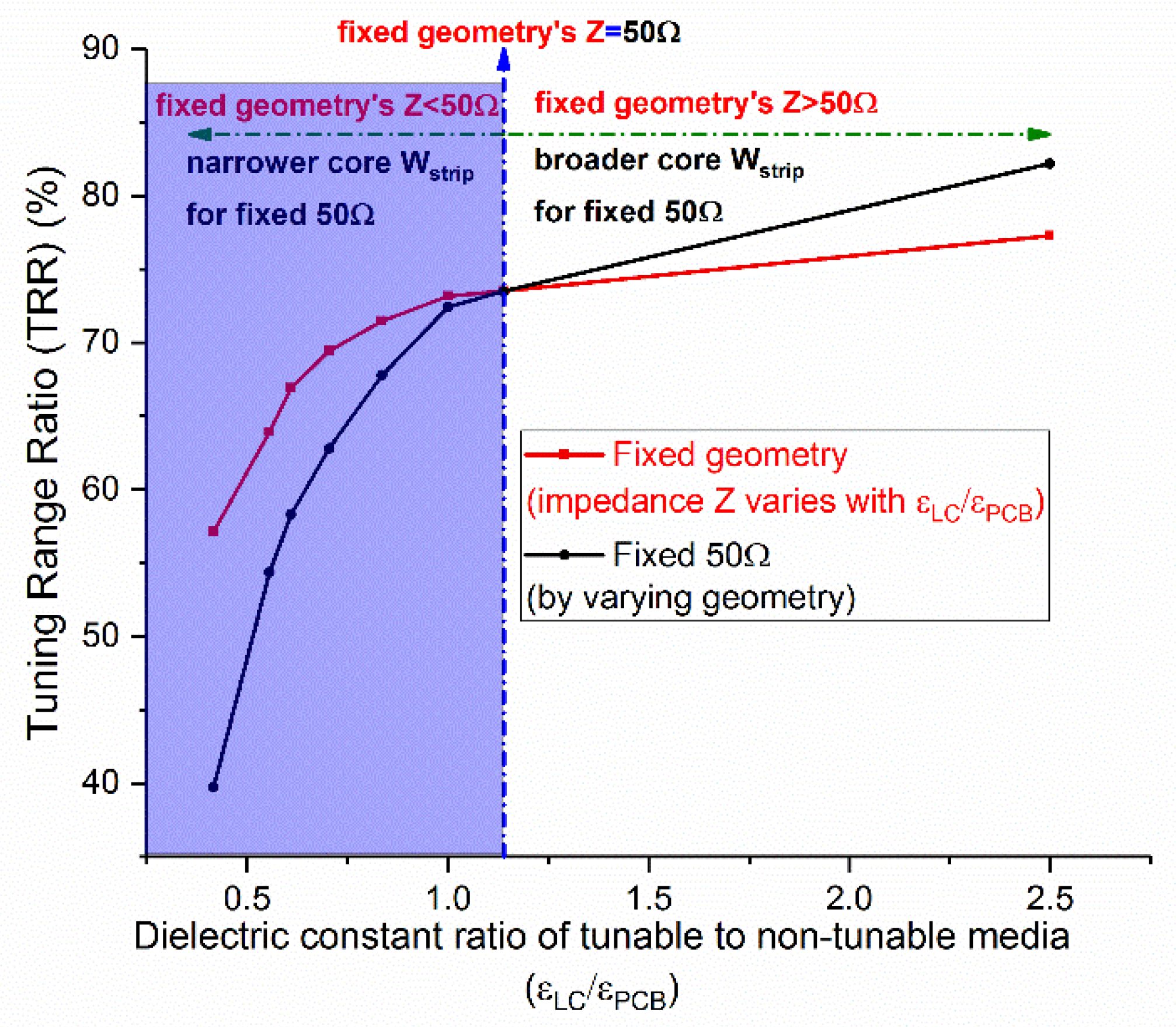Crystals 09 00650 g003