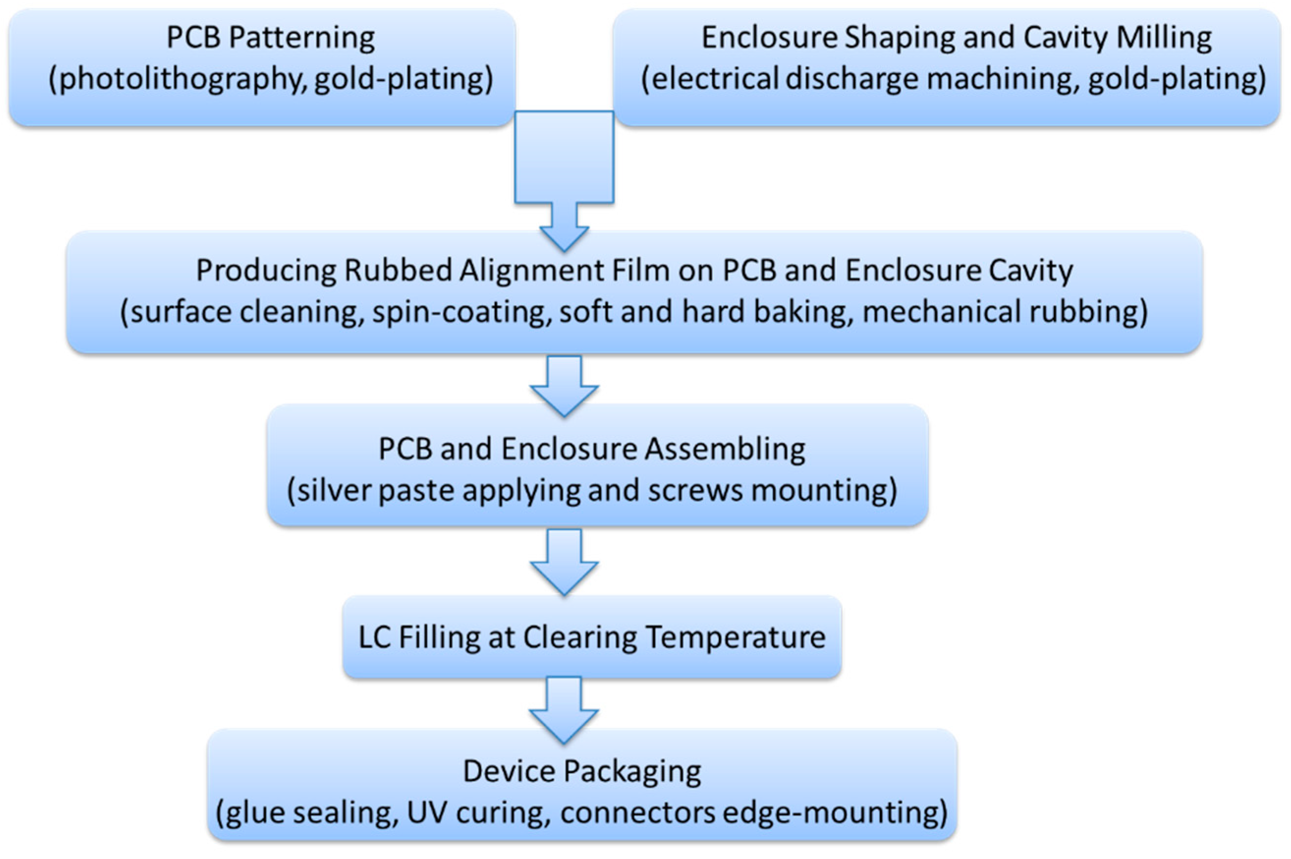 Crystals 09 00650 g008