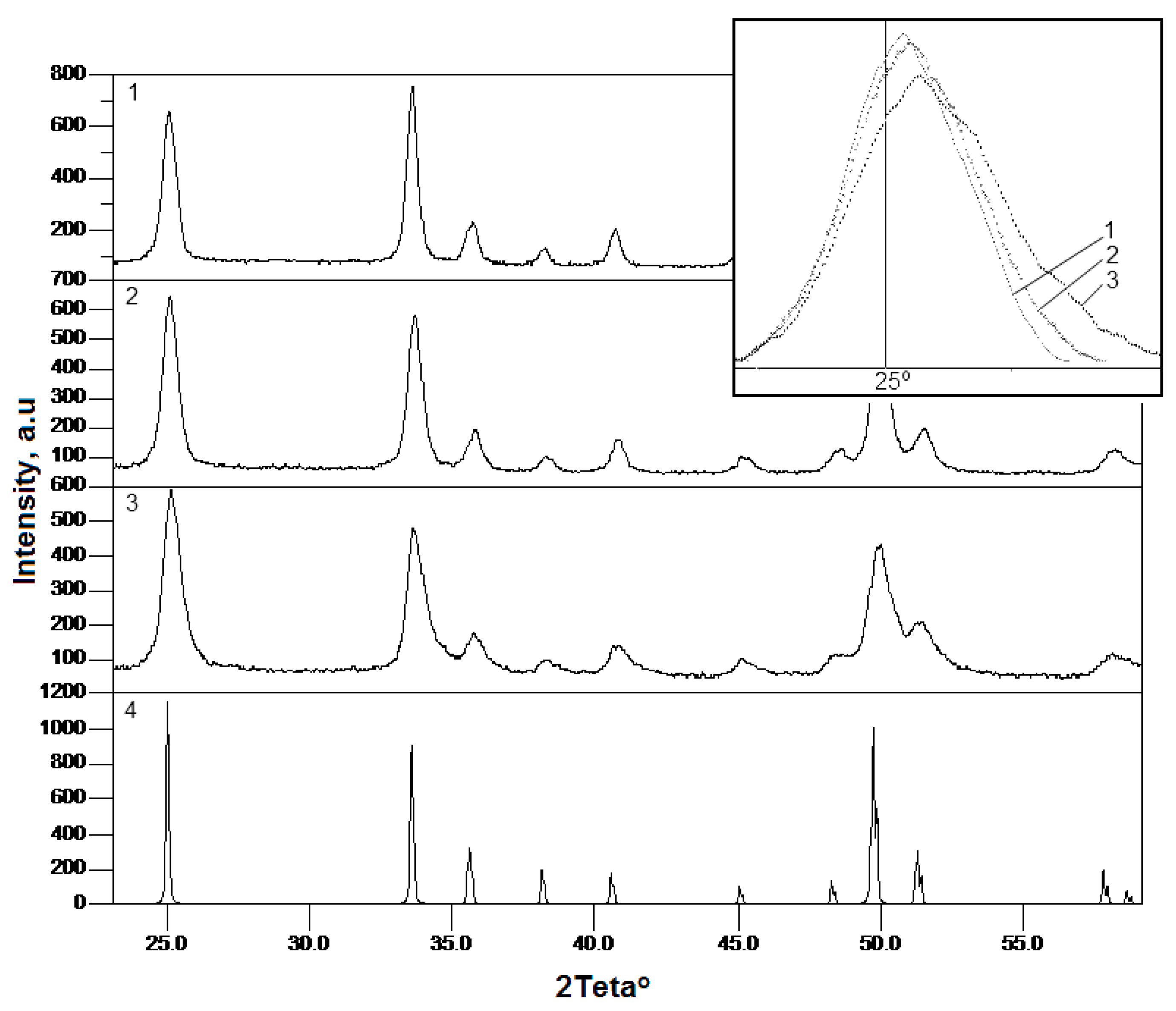 Crystals 09 00658 g001