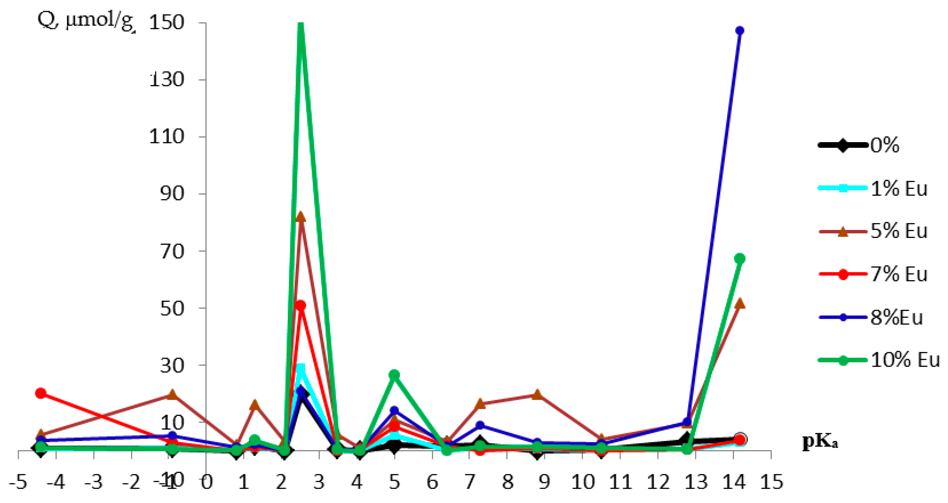 Crystals 09 00658 g006