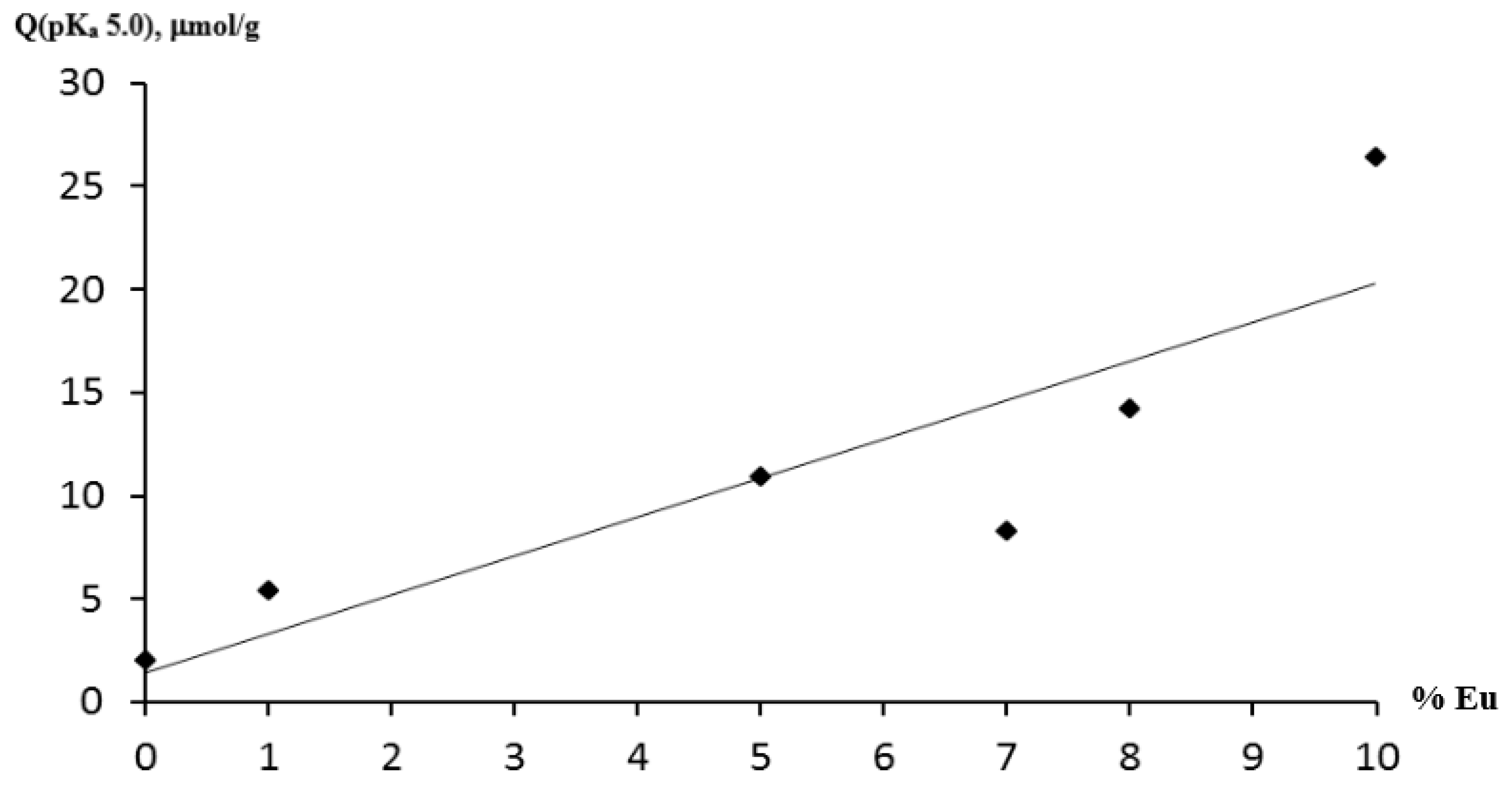 Crystals 09 00658 g007