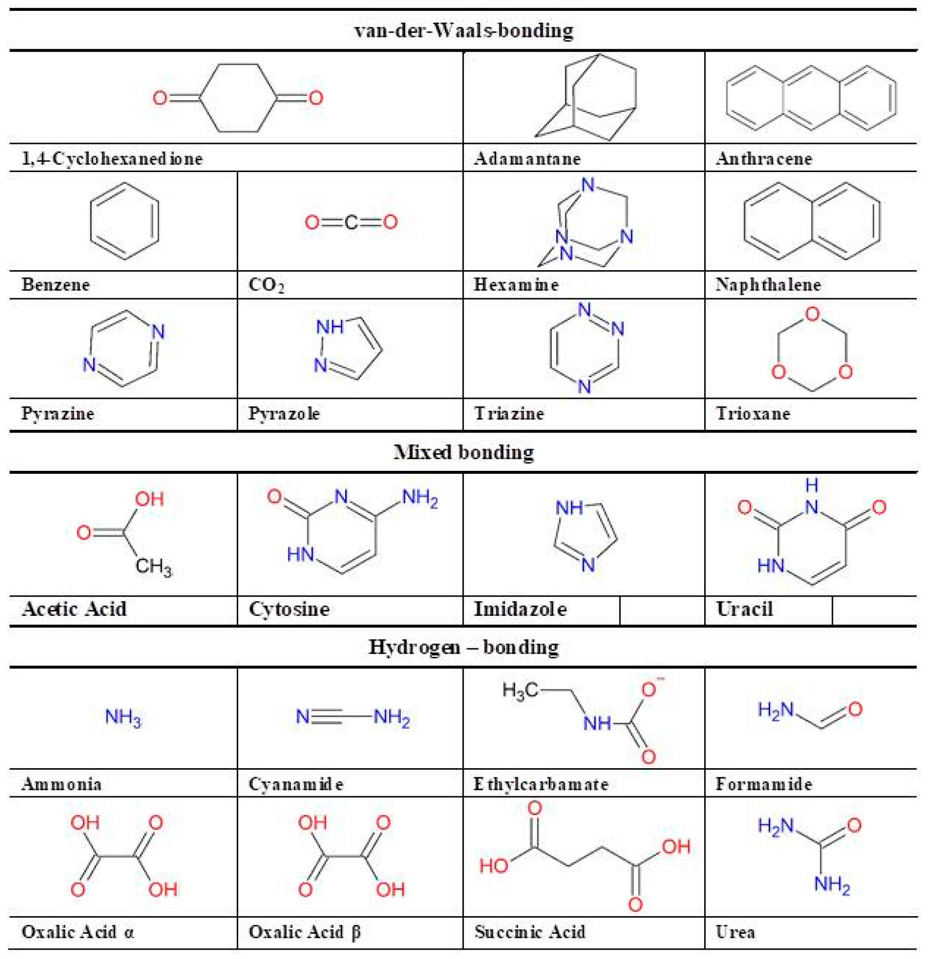 Crystals 09 00665 sch001 Crystals 09 00665 sch001