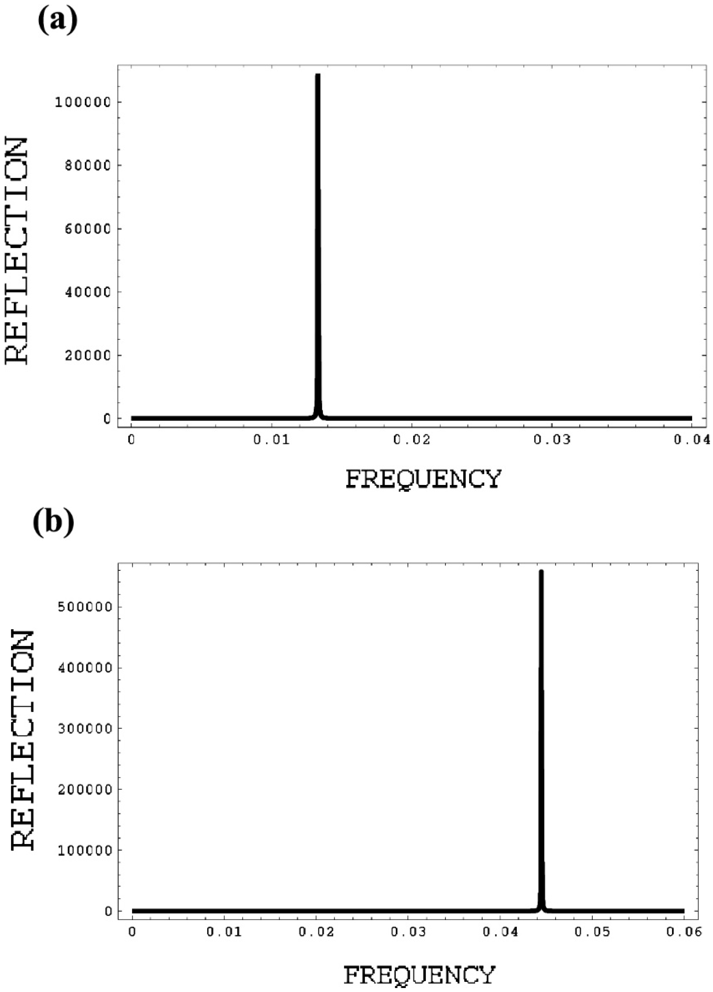 Crystals 09 00674 g006a