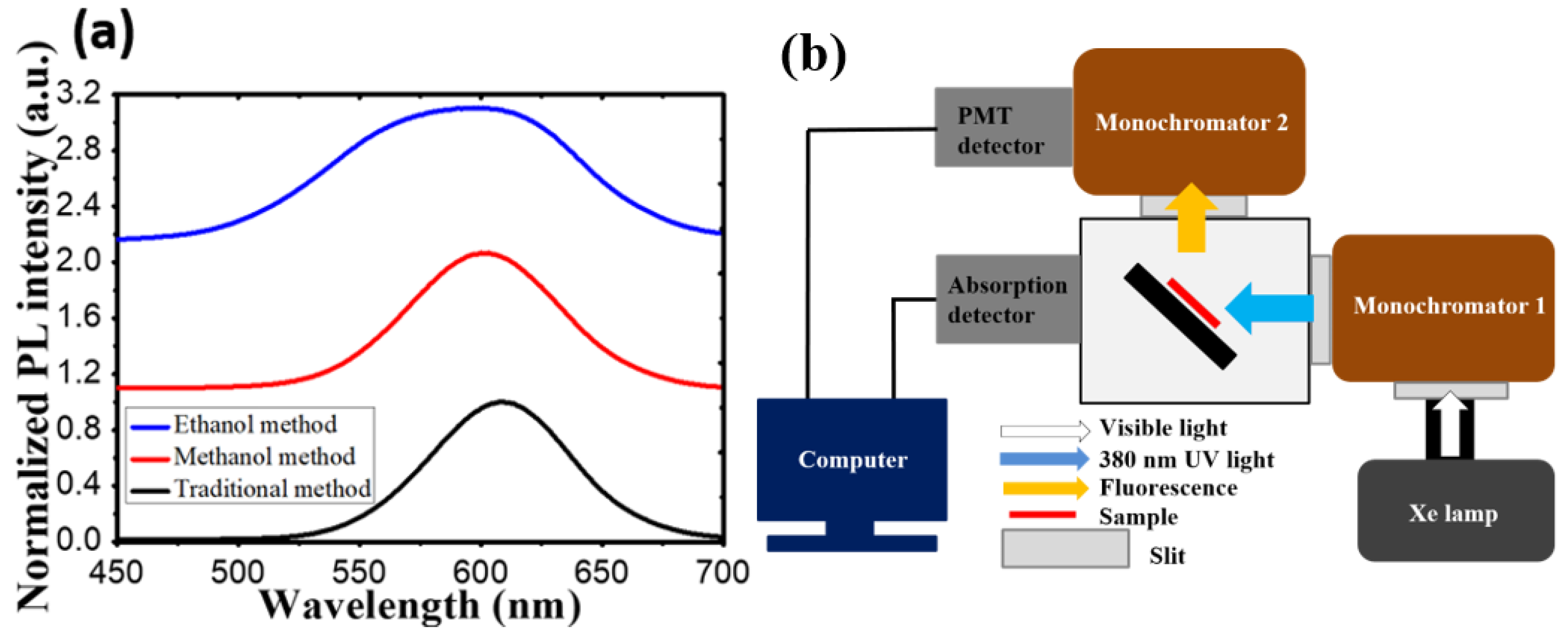 Crystals 10 00002 g003