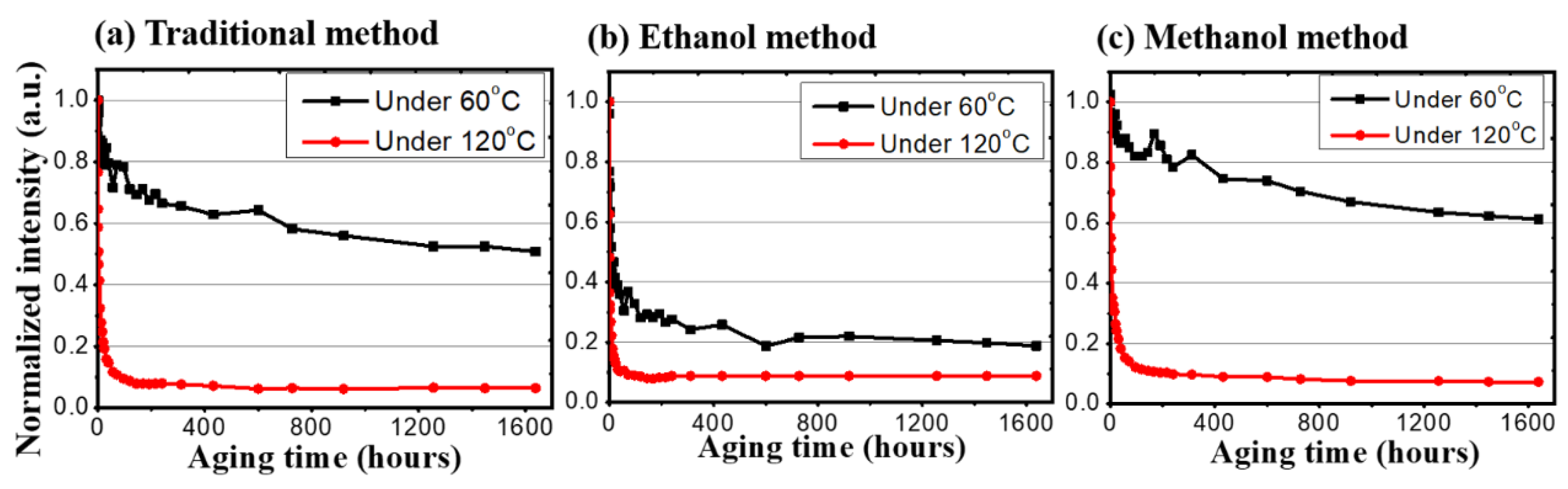 Crystals 10 00002 g004