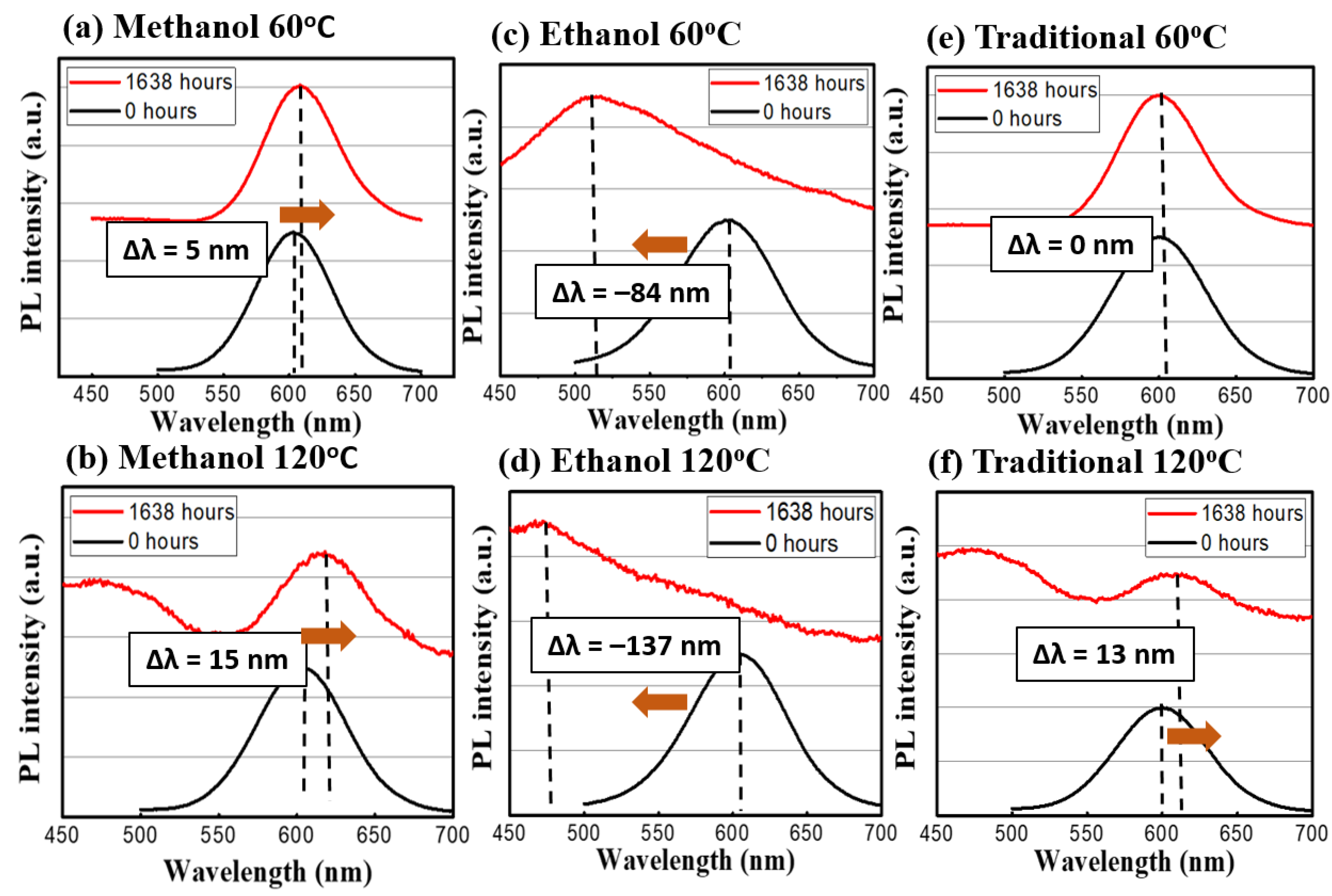 Crystals 10 00002 g006