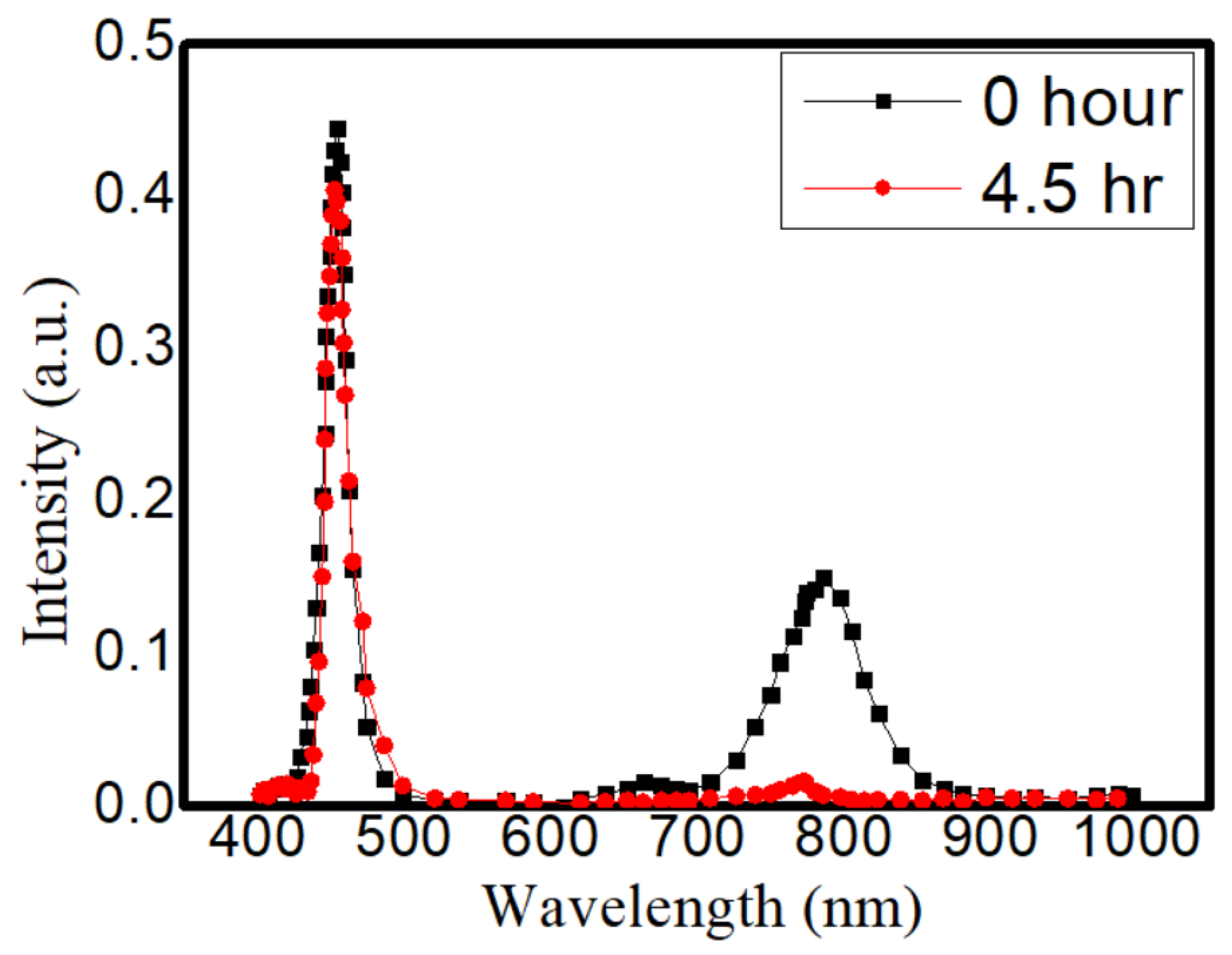 Crystals 10 00002 g008