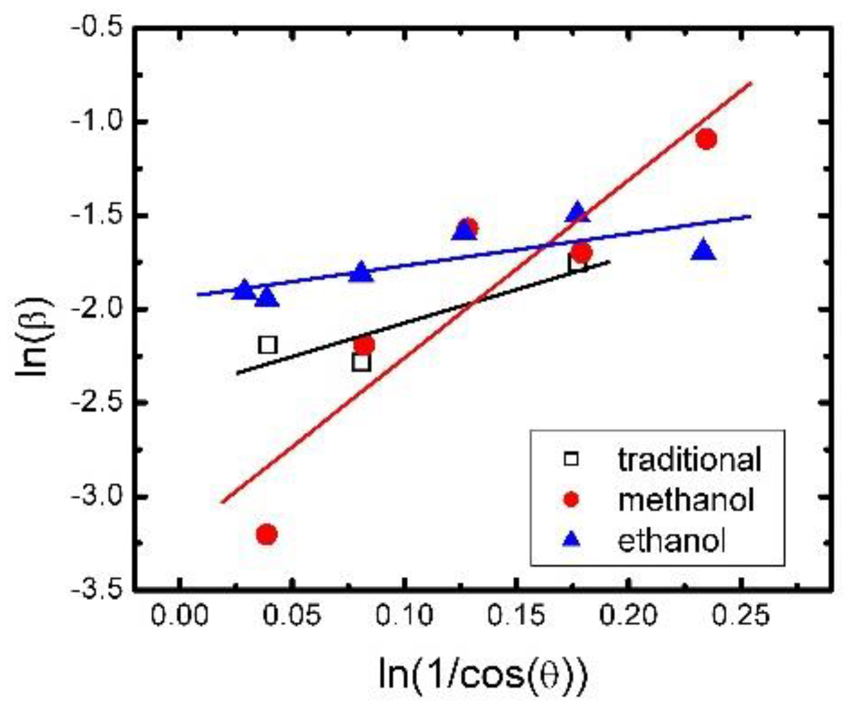 Crystals 10 00002 g010