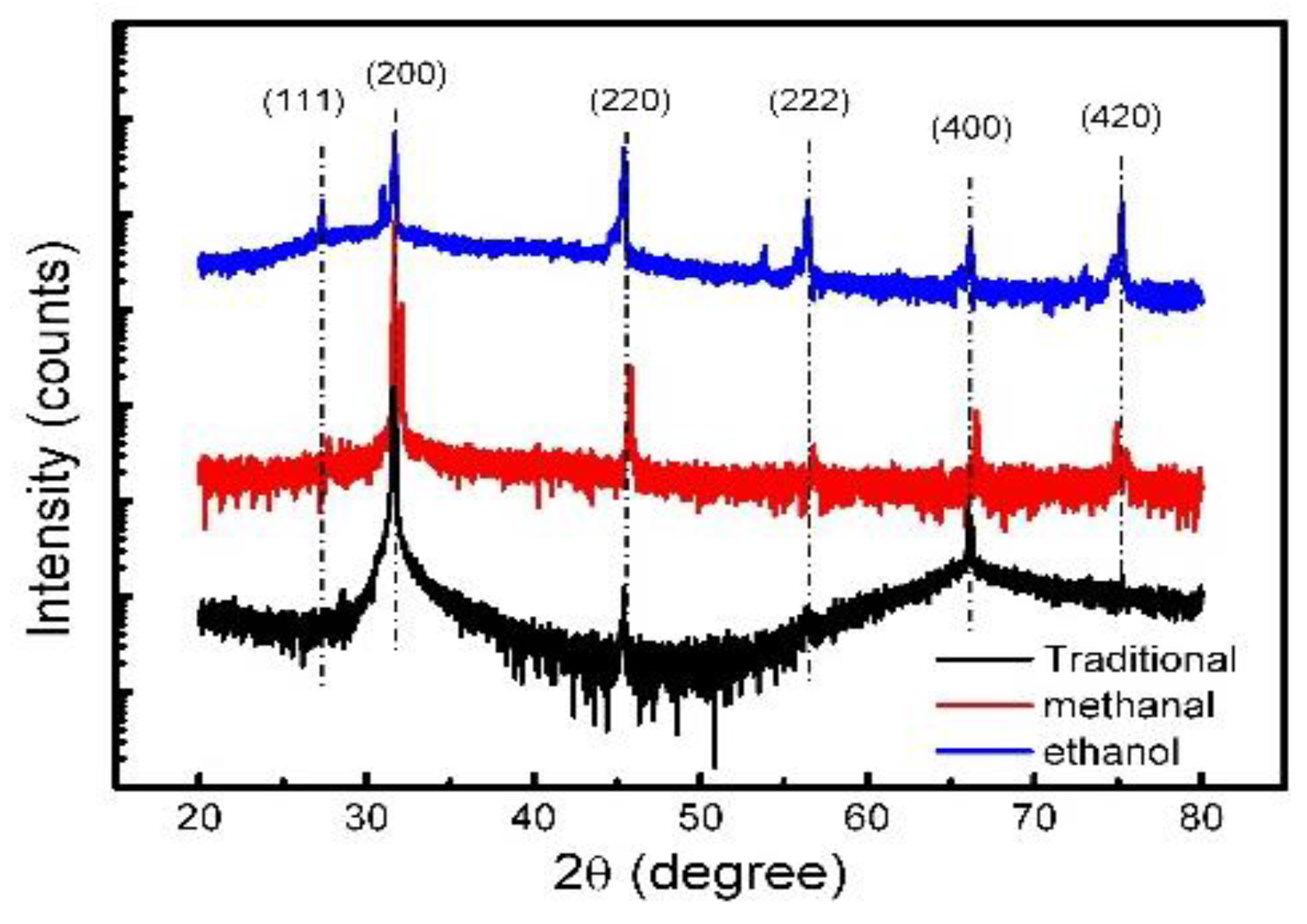 Crystals 10 00002 g011