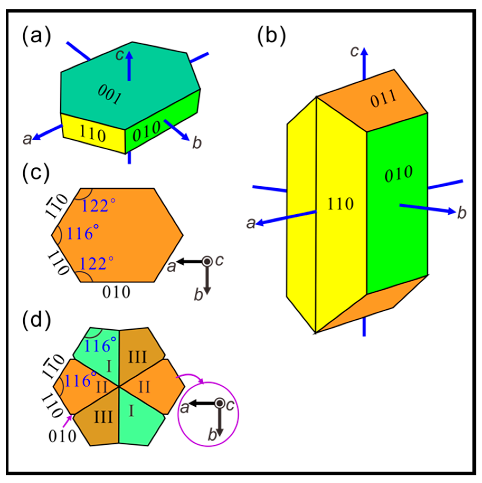 Crystals 10 00003 g001