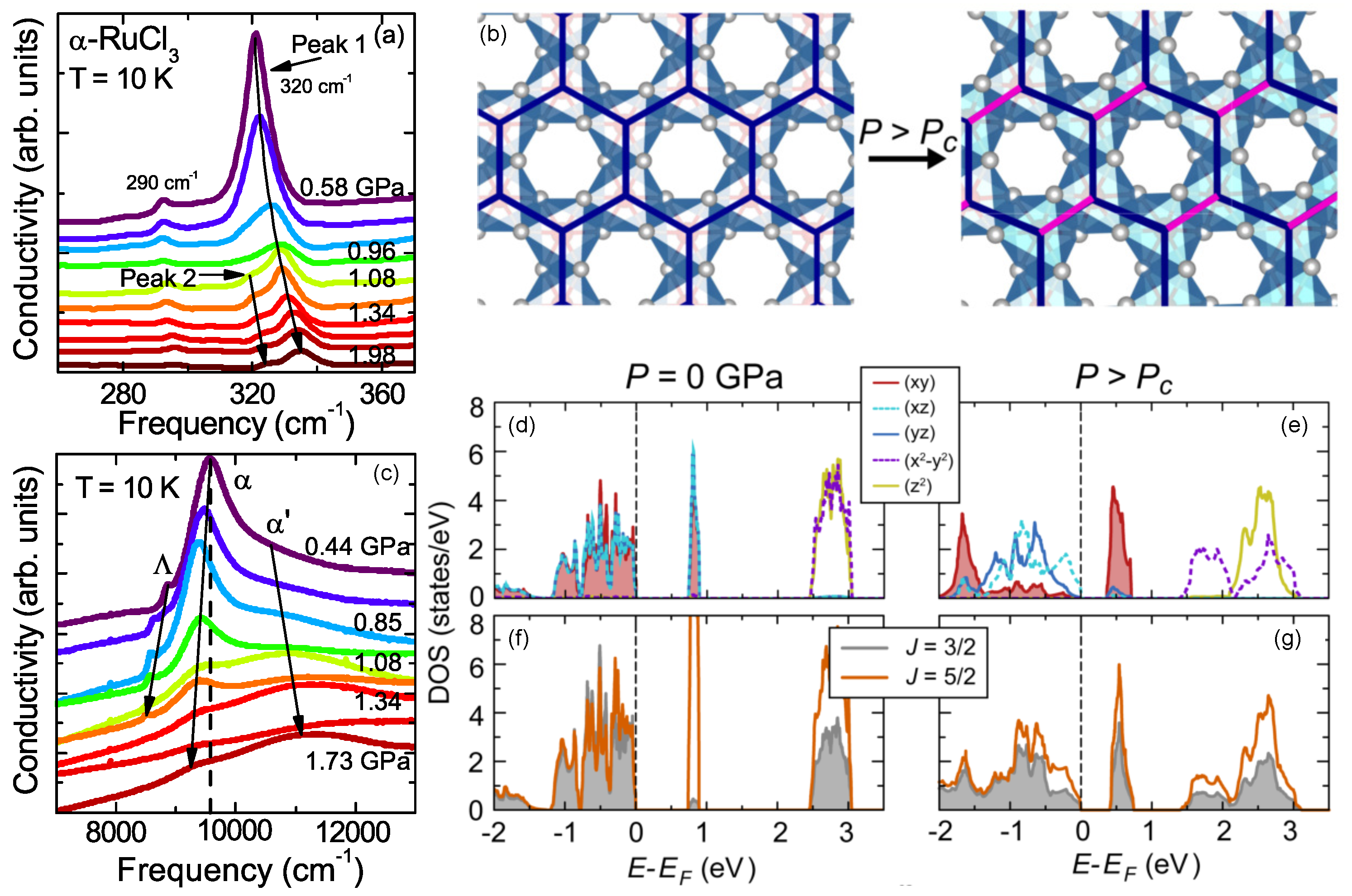 Crystals 10 00004 g006