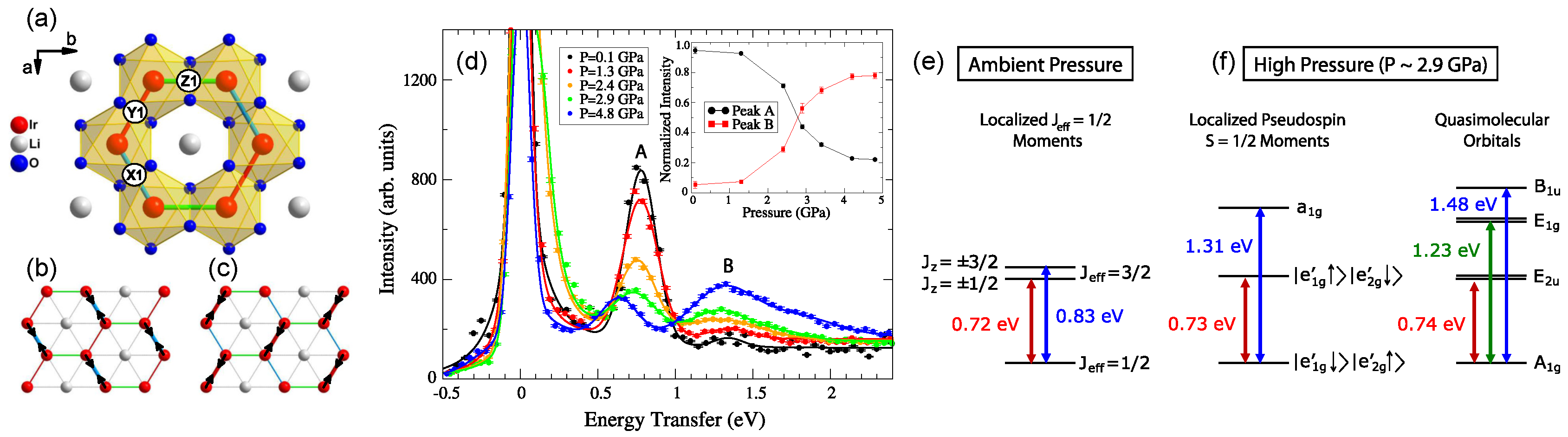 Crystals 10 00004 g007