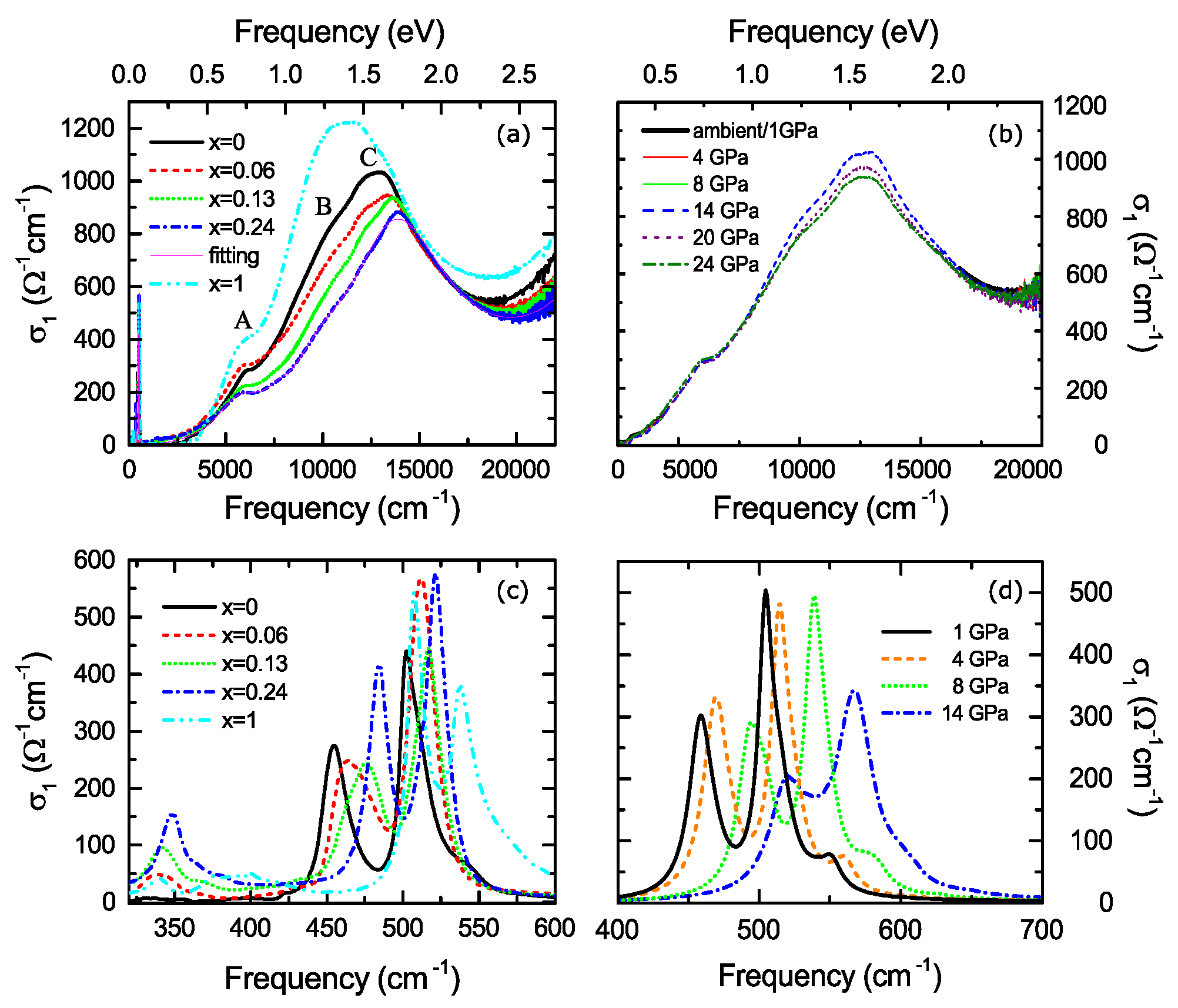 Crystals 10 00004 g008