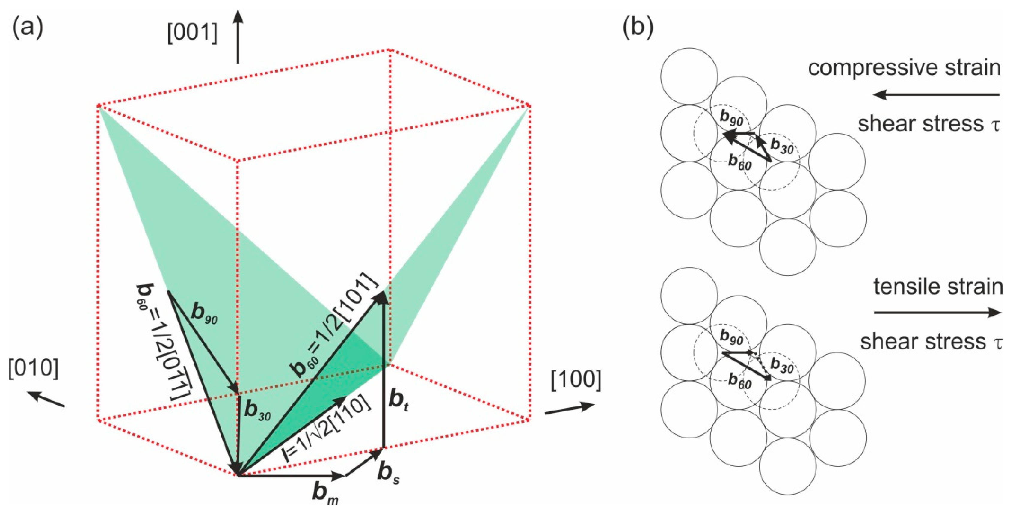 Crystals 10 00005 g001