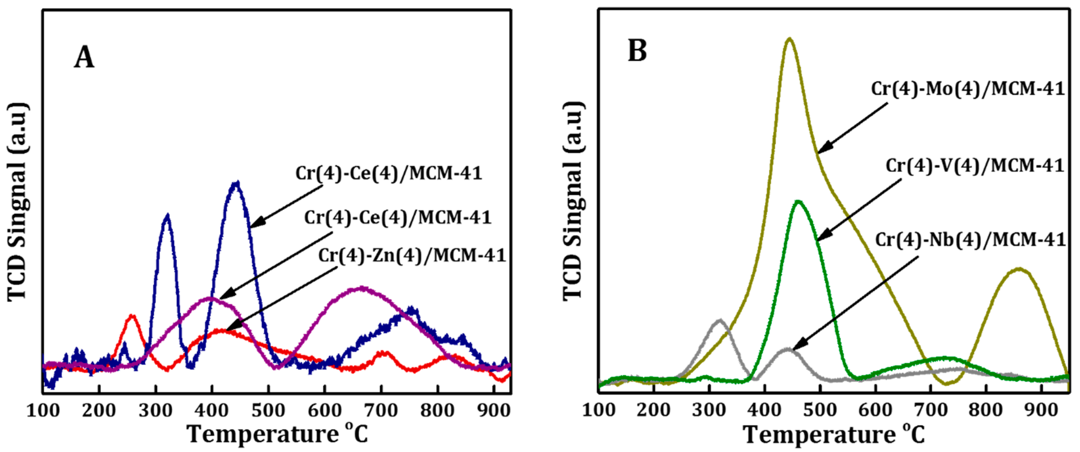 Crystals 10 00007 g004