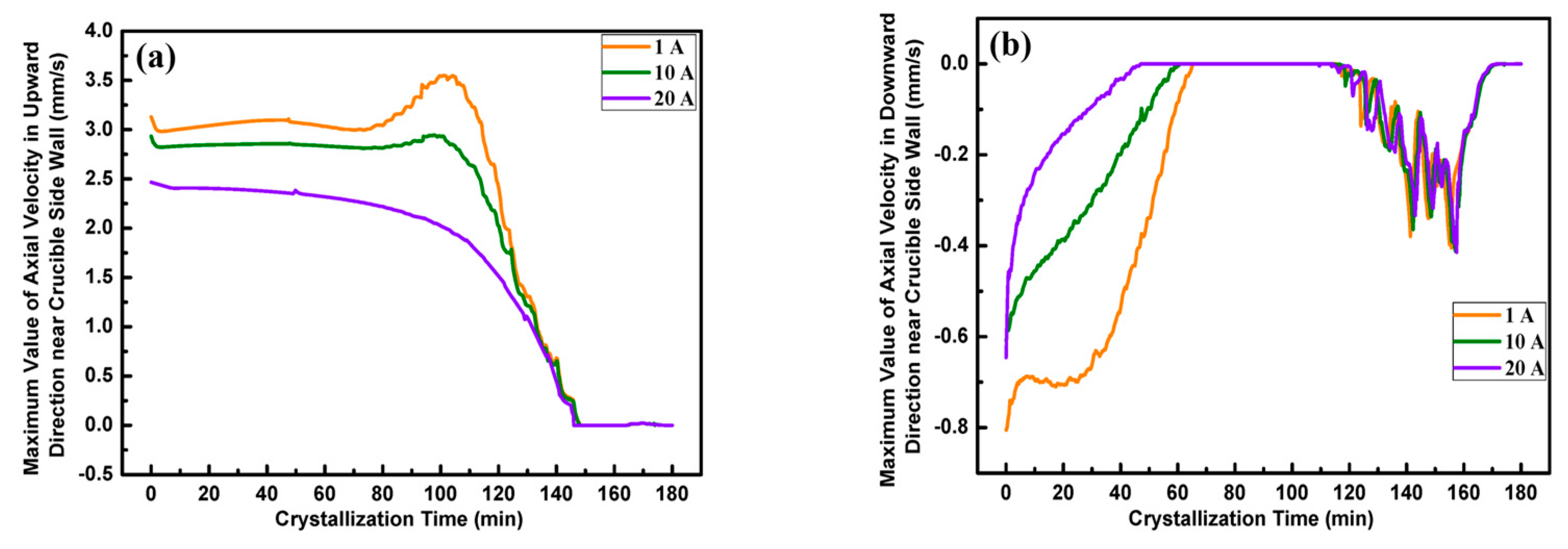 Crystals 10 00008 g008