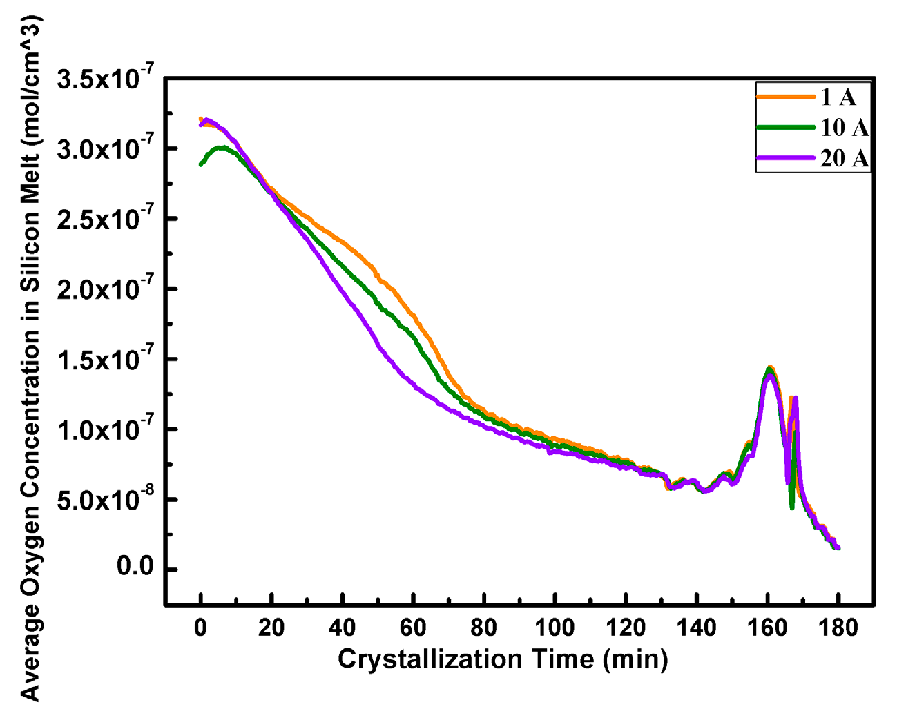 Crystals 10 00008 g009