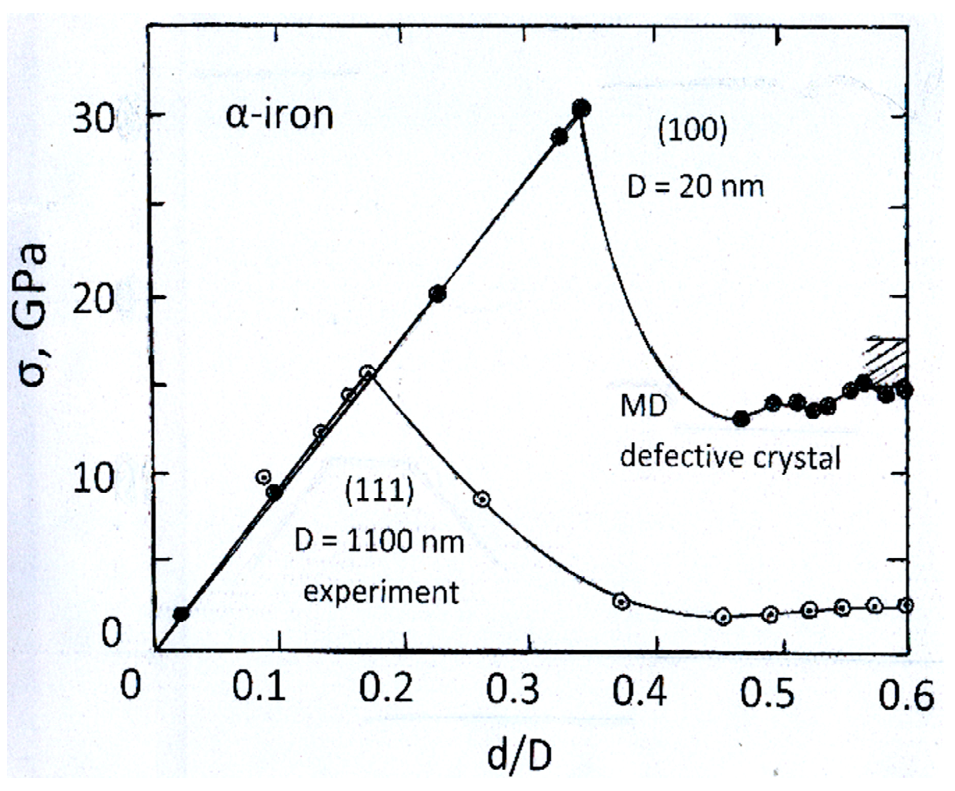 Crystals 10 00009 g003