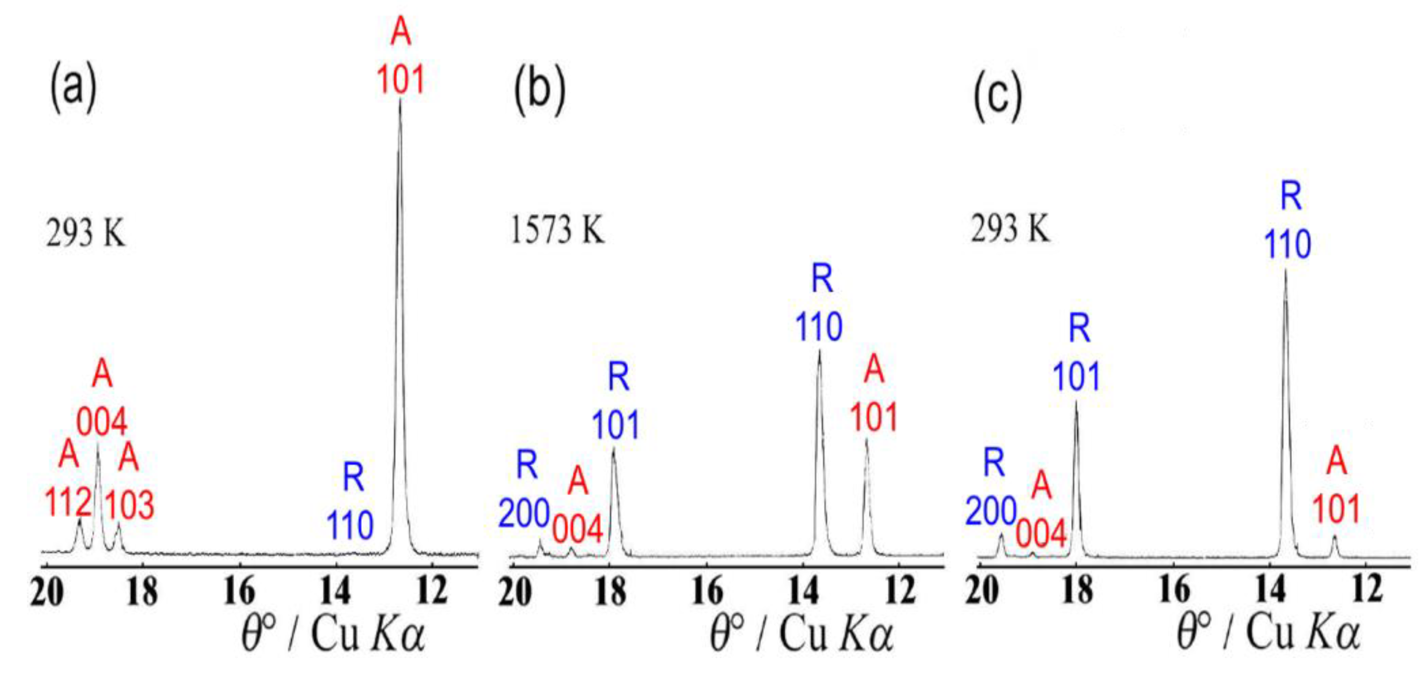 Crystals 10 00027 g002