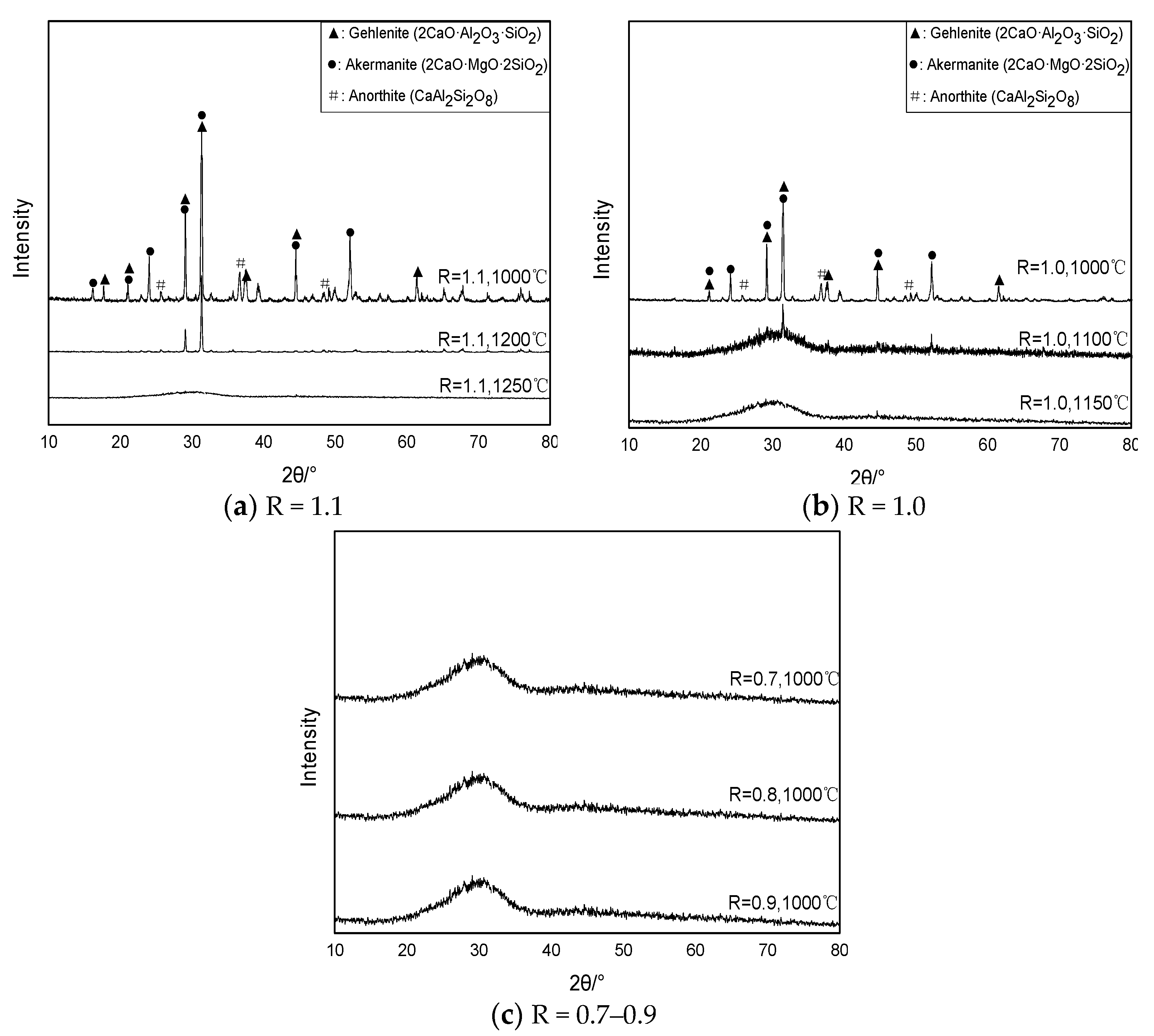 Crystals 10 00030 g004 Crystals 10 00030 g004