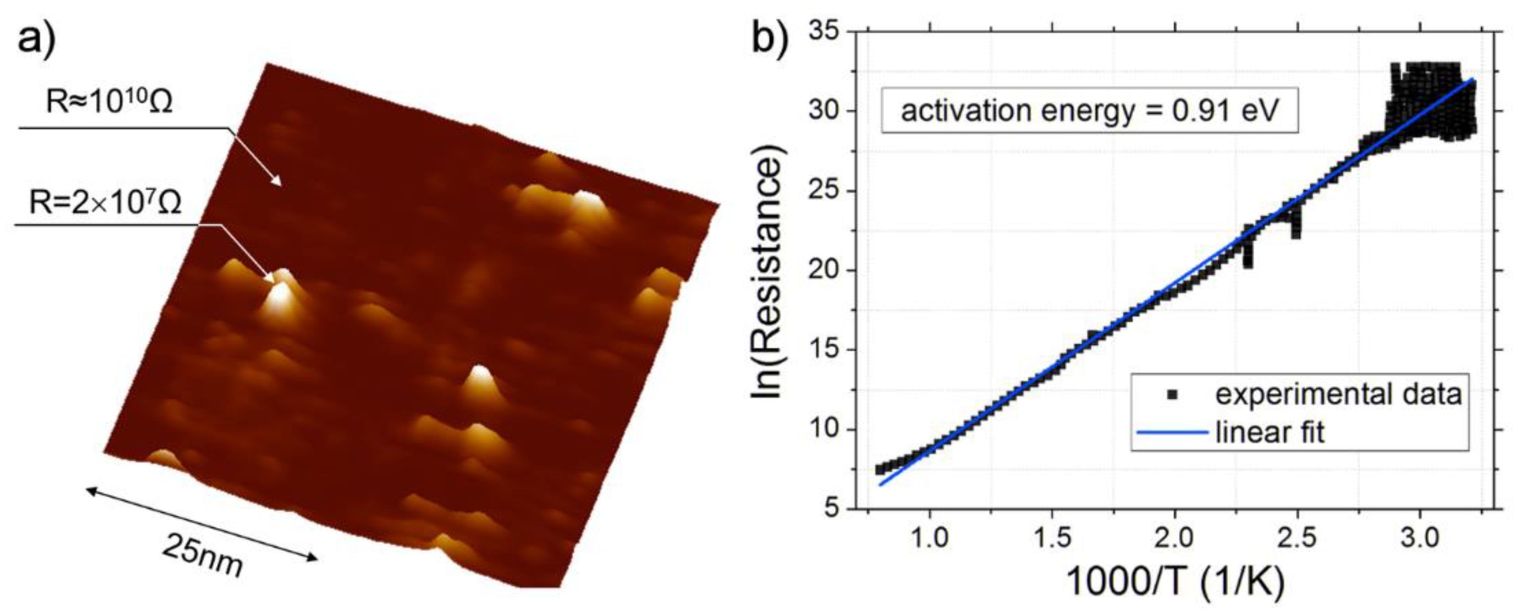Crystals 10 00033 g003