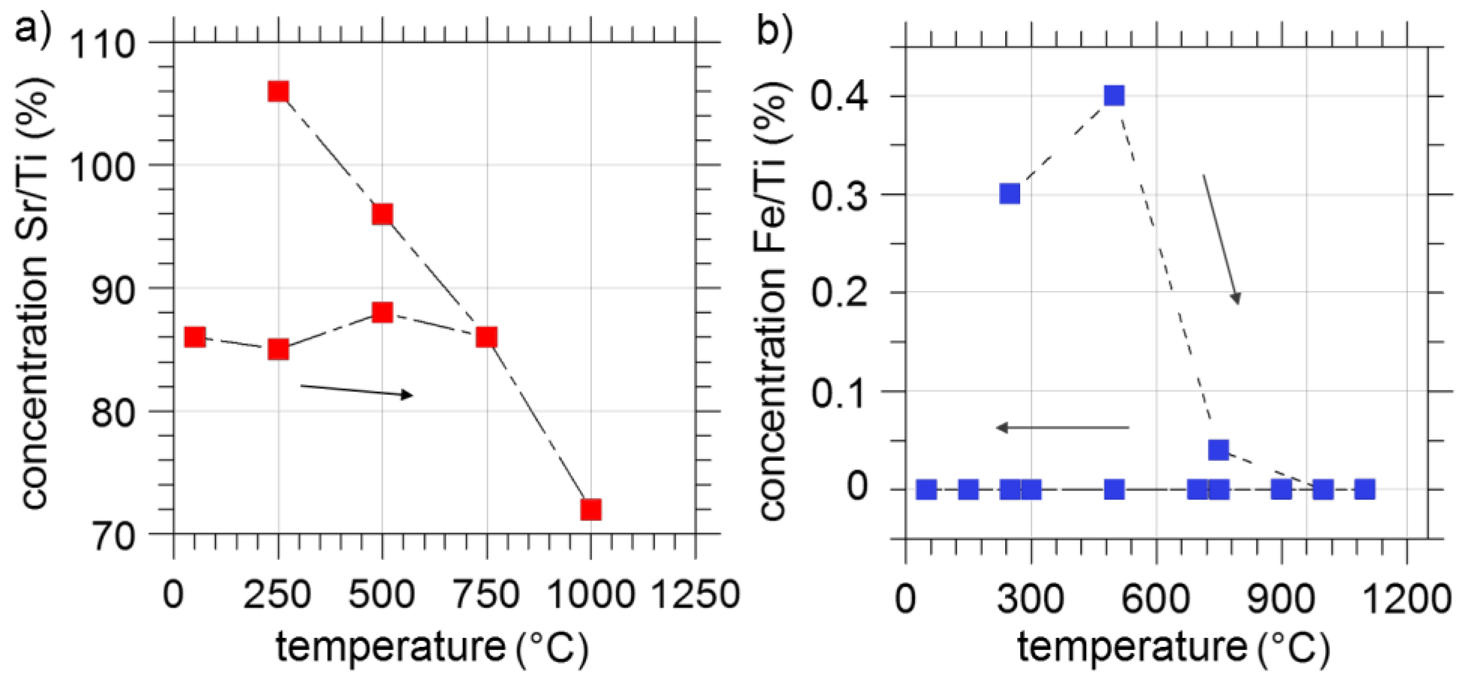 Crystals 10 00033 g009