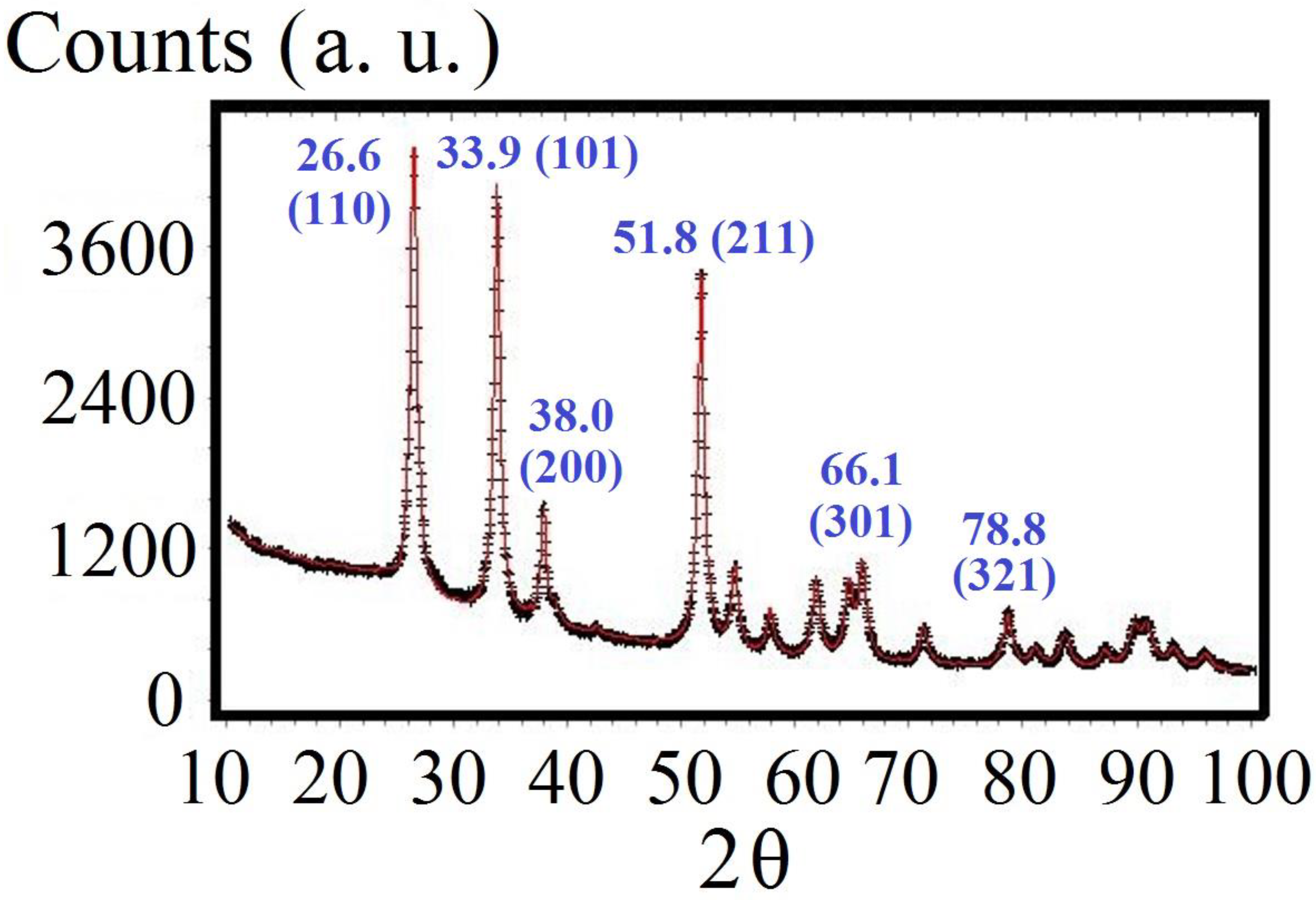 Crystals 10 00035 g004