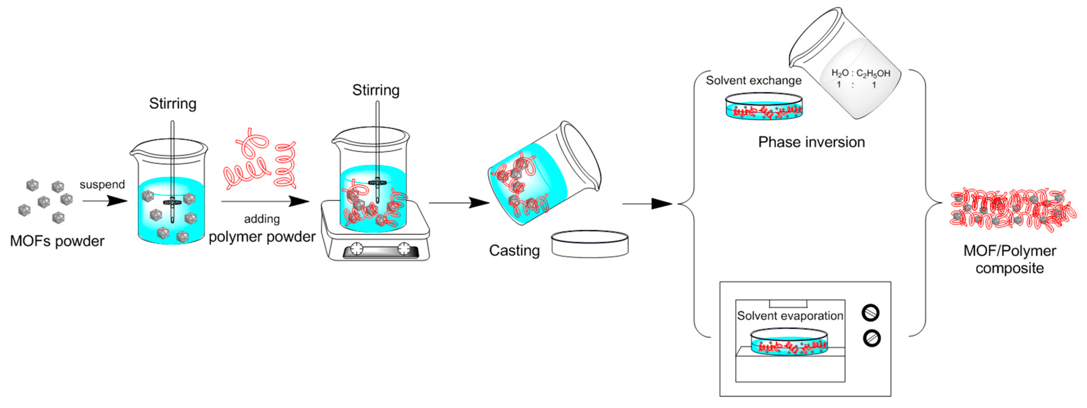 Crystals 10 00039 sch001