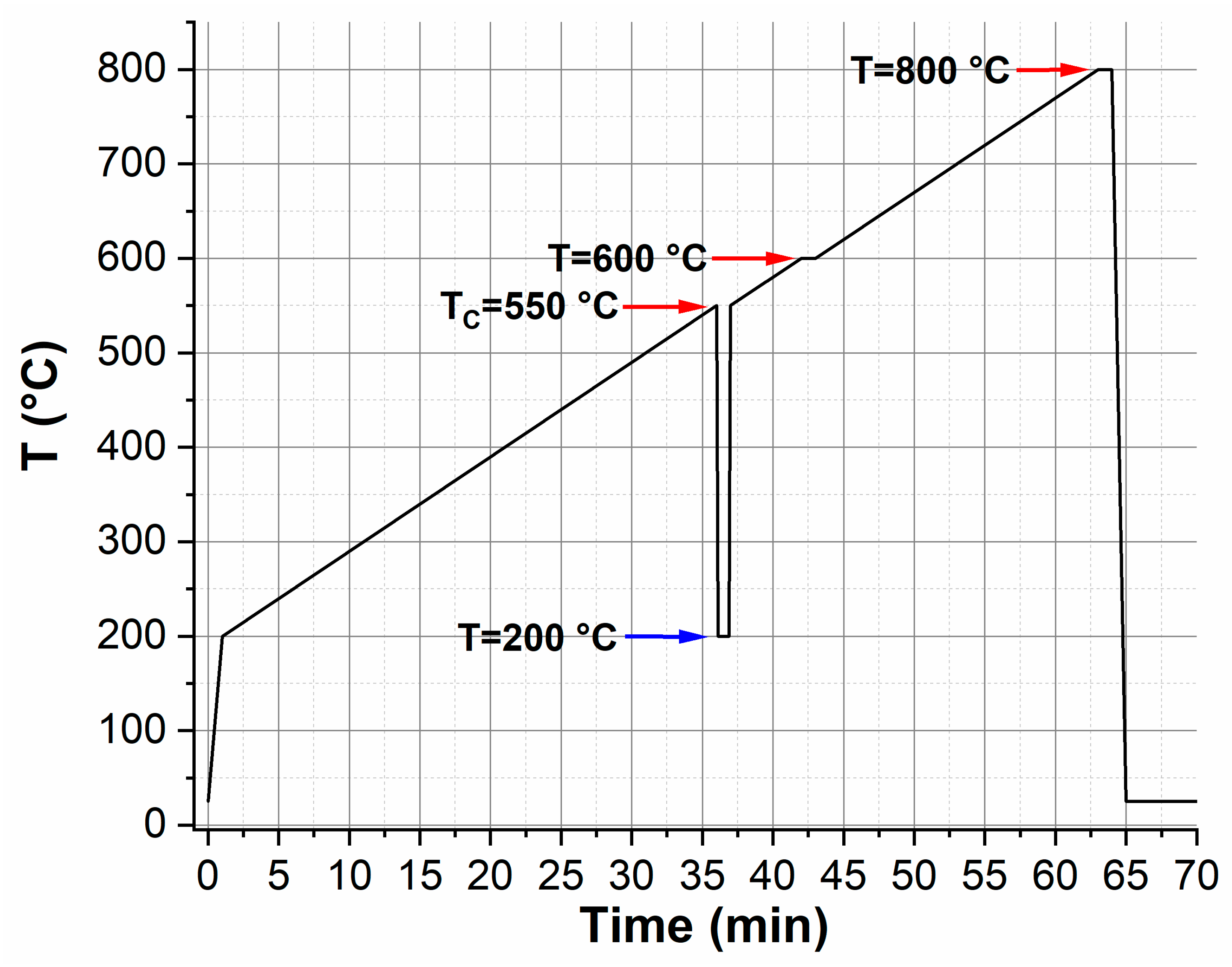 Crystals 10 00041 g001 Crystals 10 00041 g001