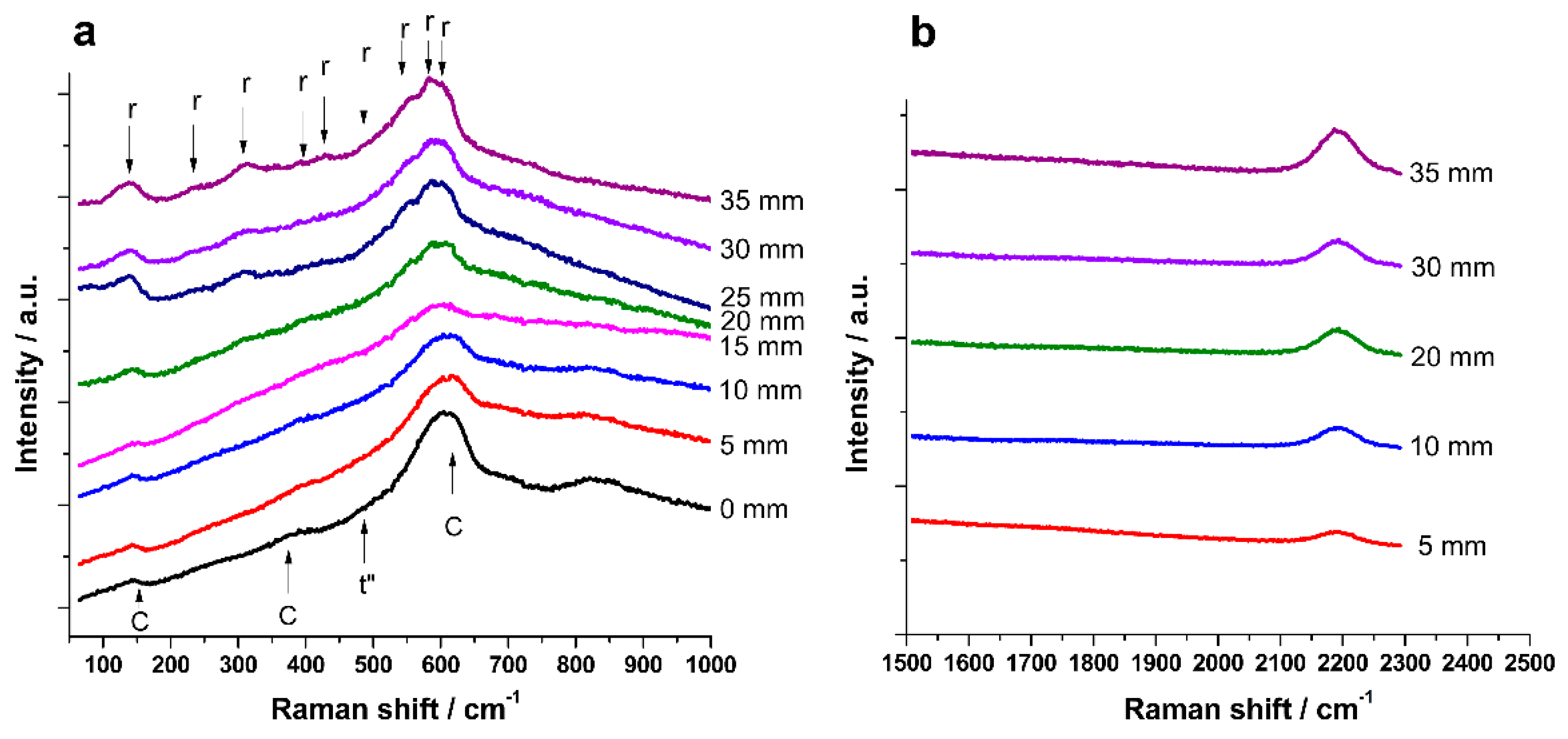 Crystals 10 00049 g003