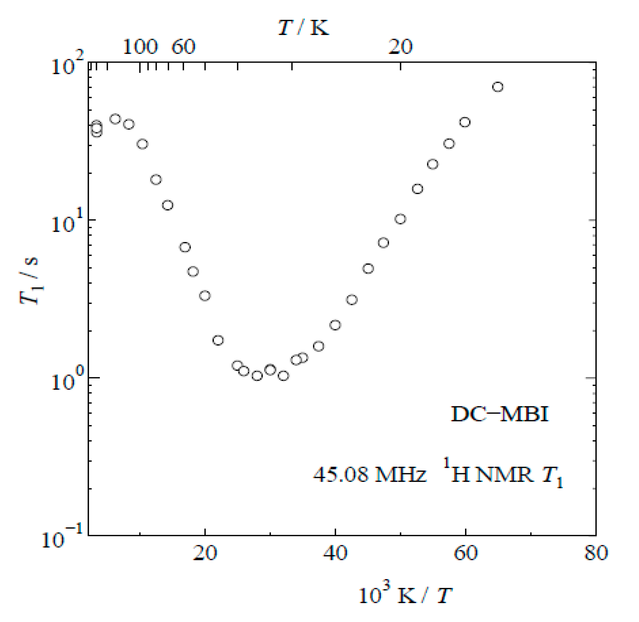 Crystals 10 00056 g005