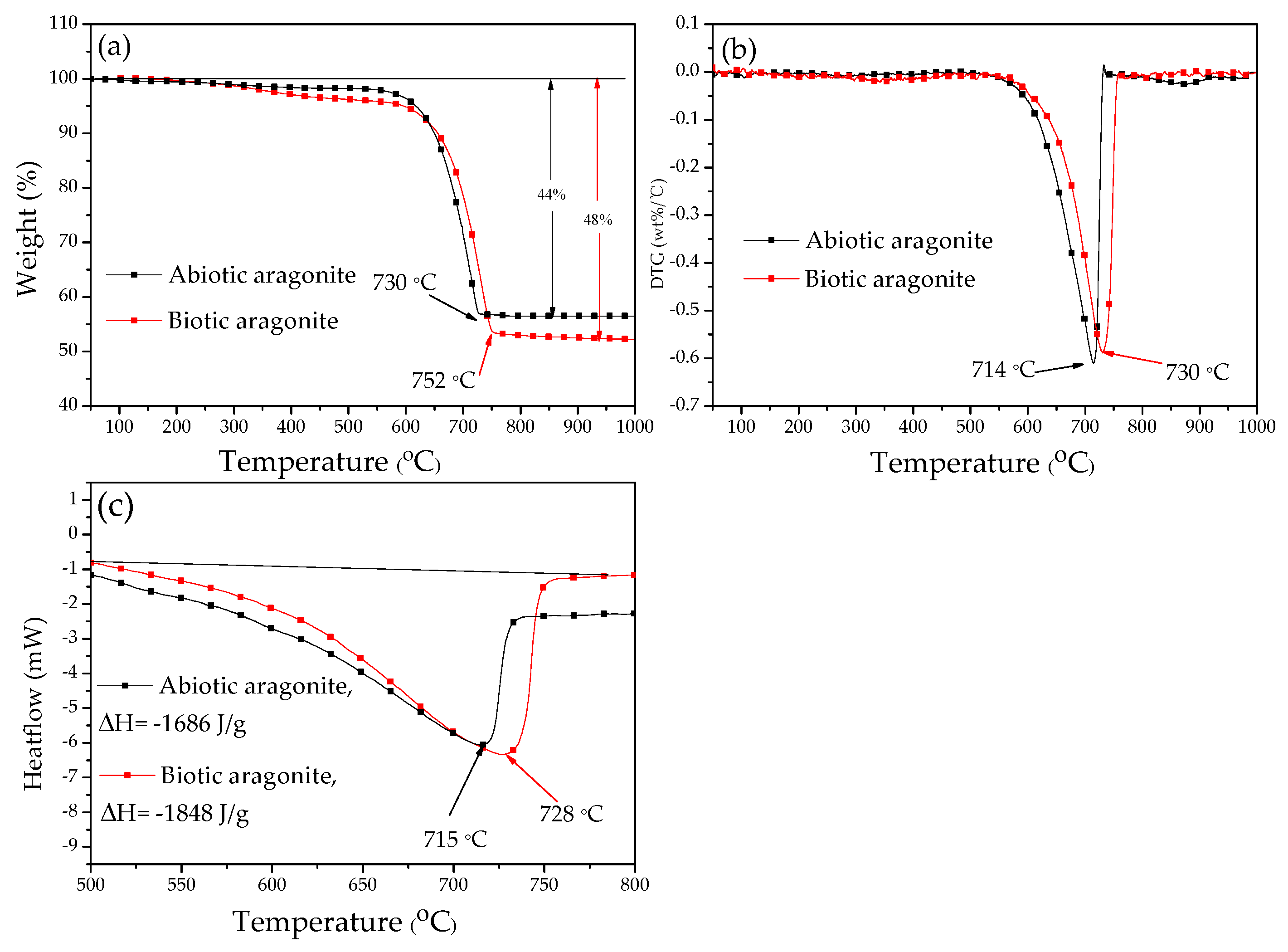 Crystals 10 00058 g007