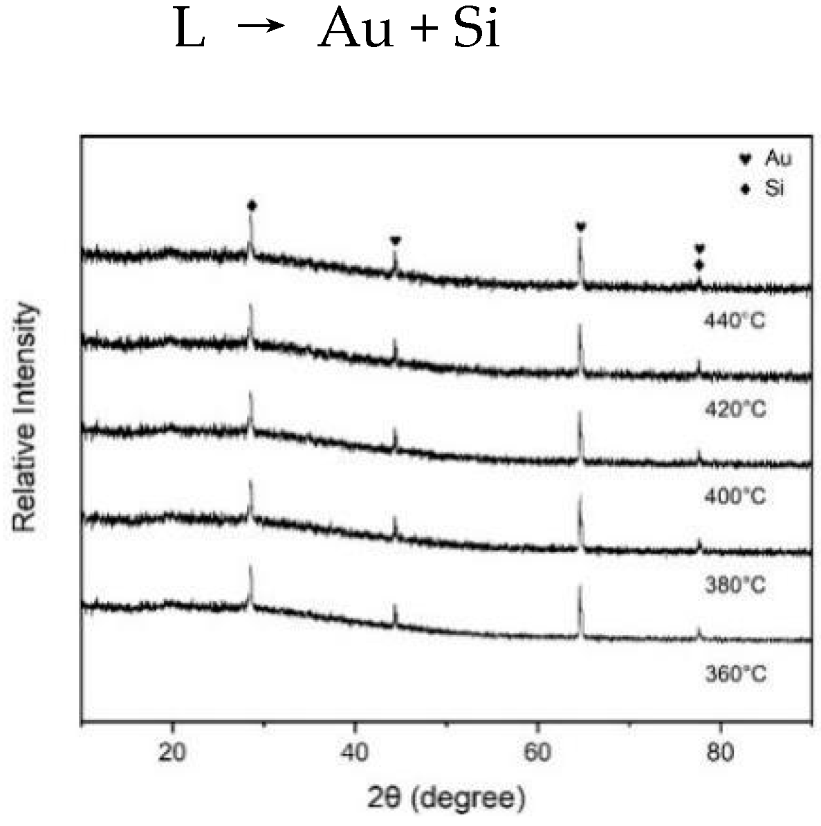 Crystals 10 00059 g005