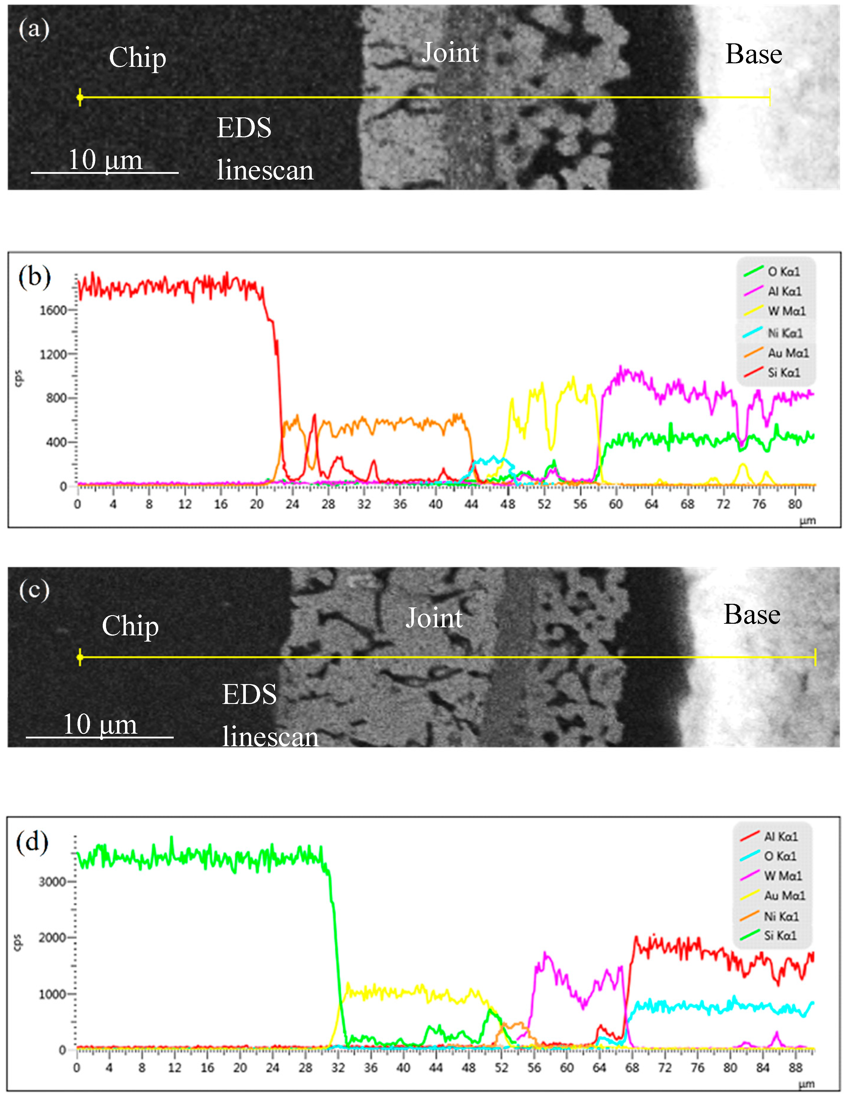 Crystals 10 00059 g007a