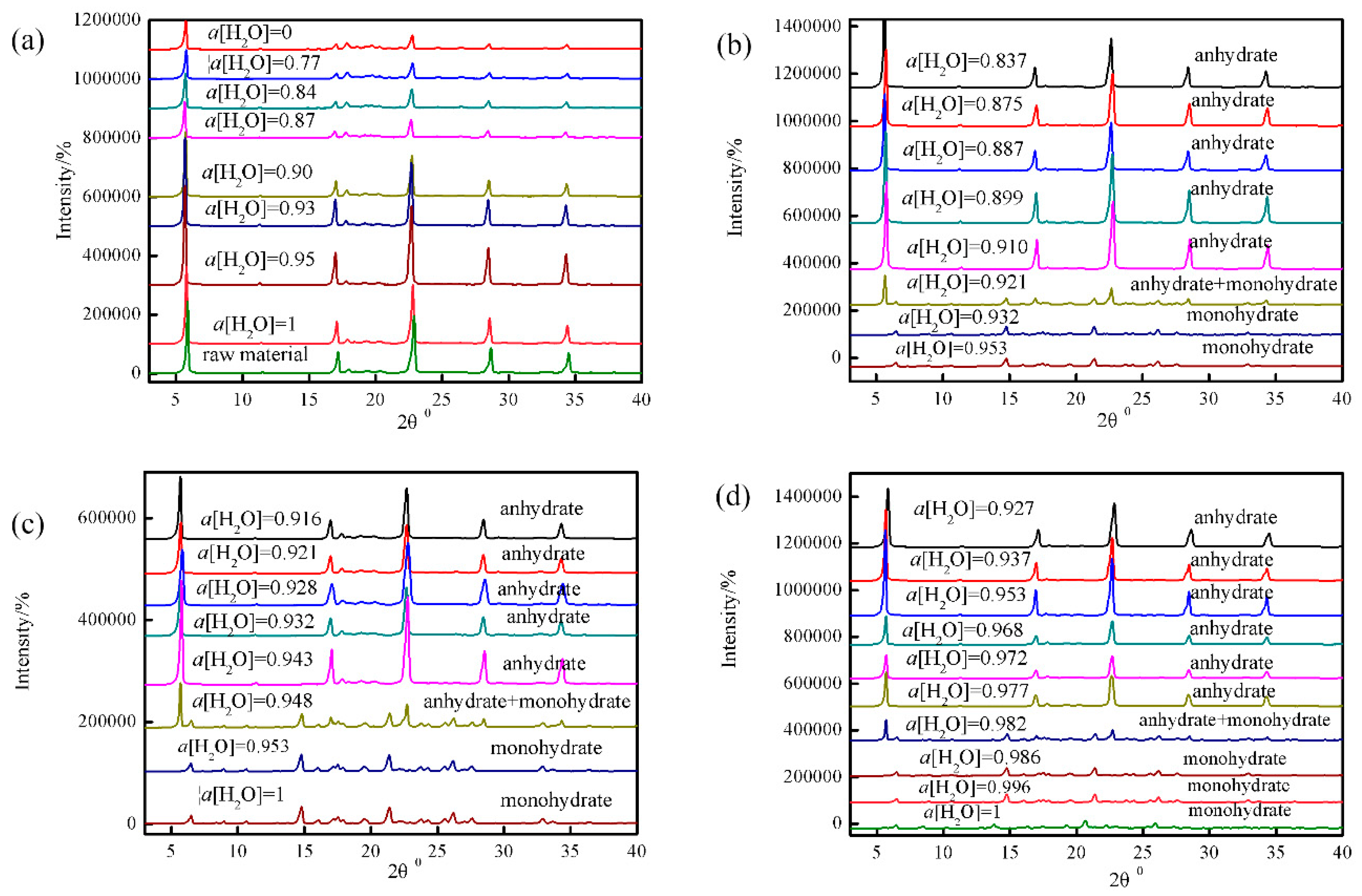 Crystals 10 00060 g003
