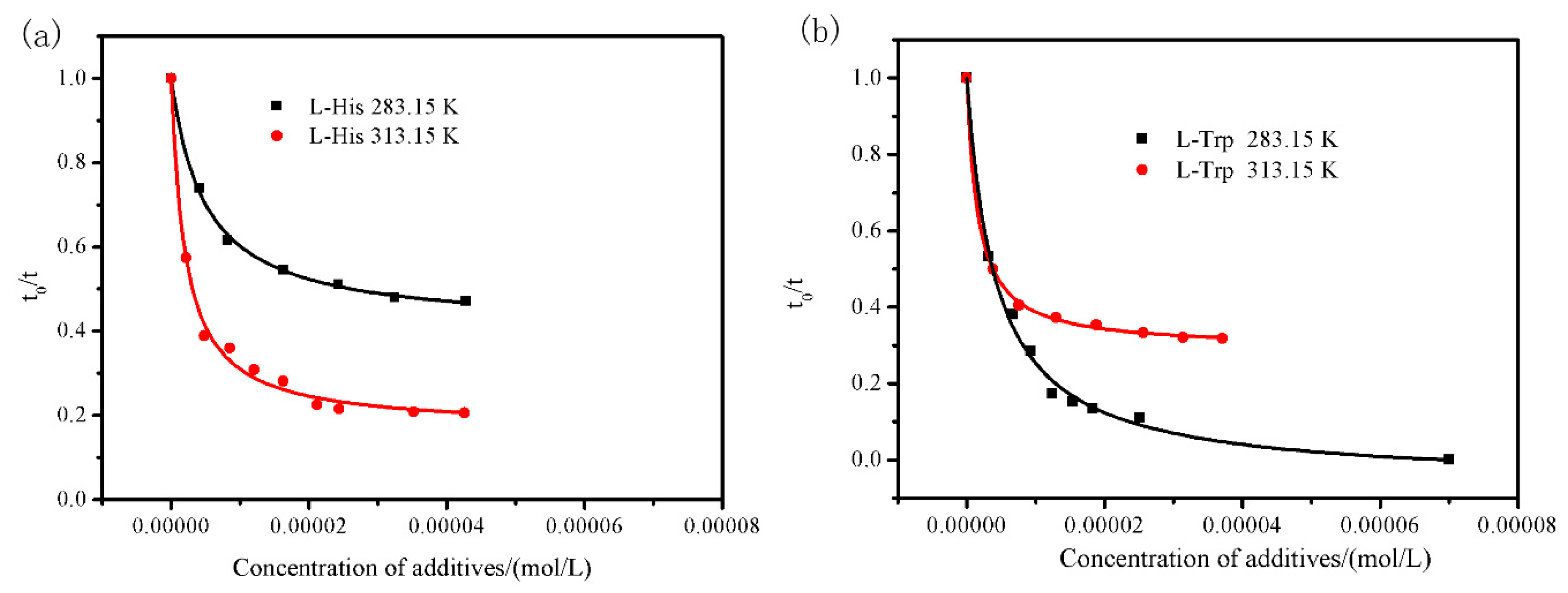 Crystals 10 00060 g006