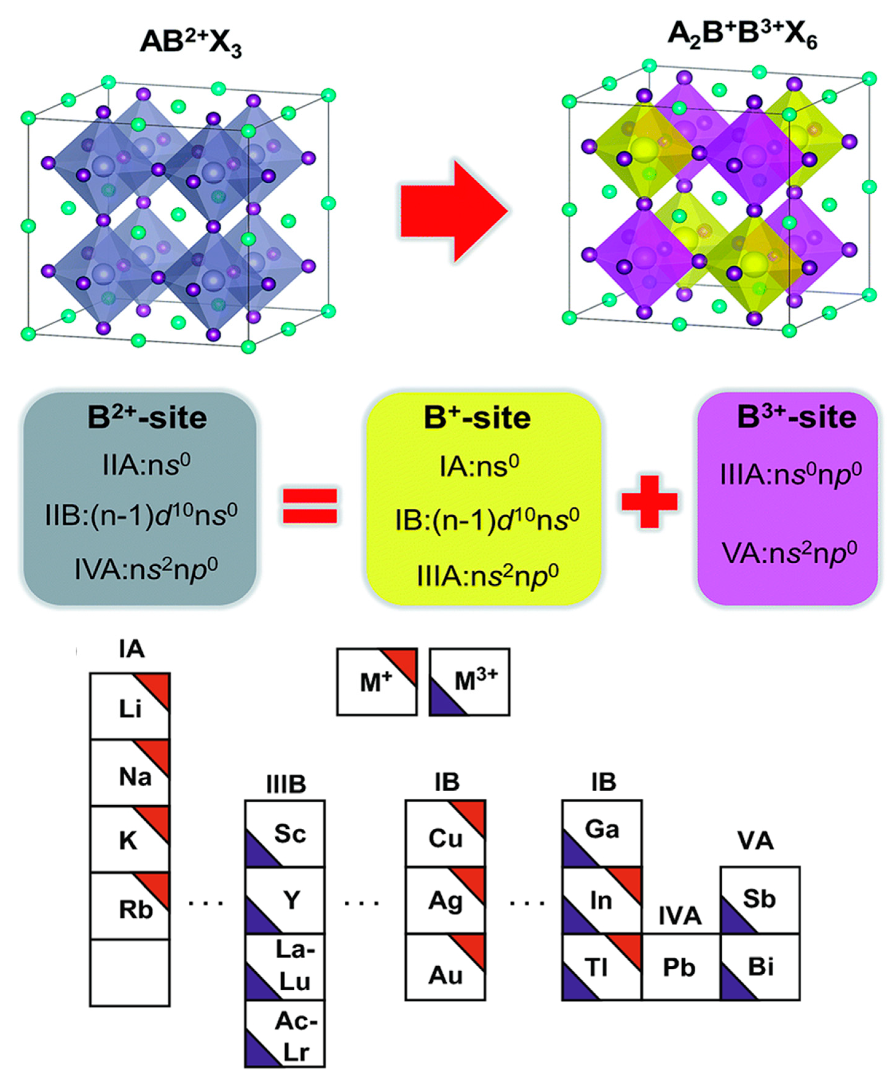 Crystals 10 00062 g001