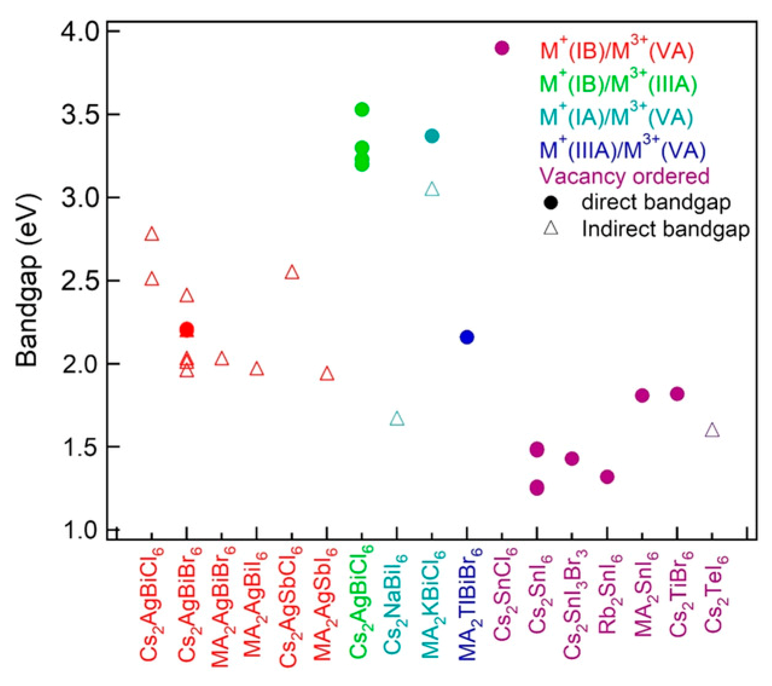 Crystals 10 00062 g004