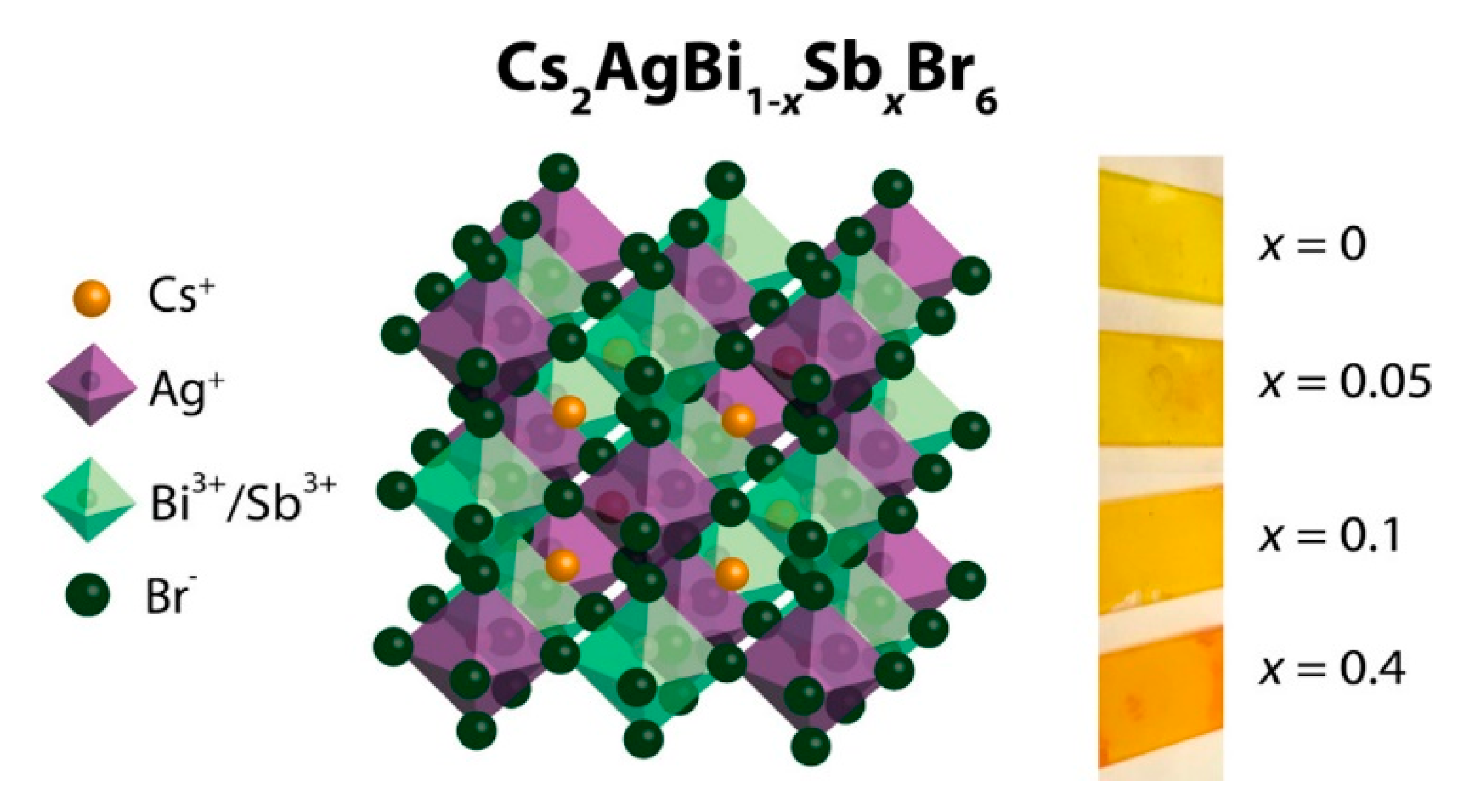 Crystals 10 00062 g005