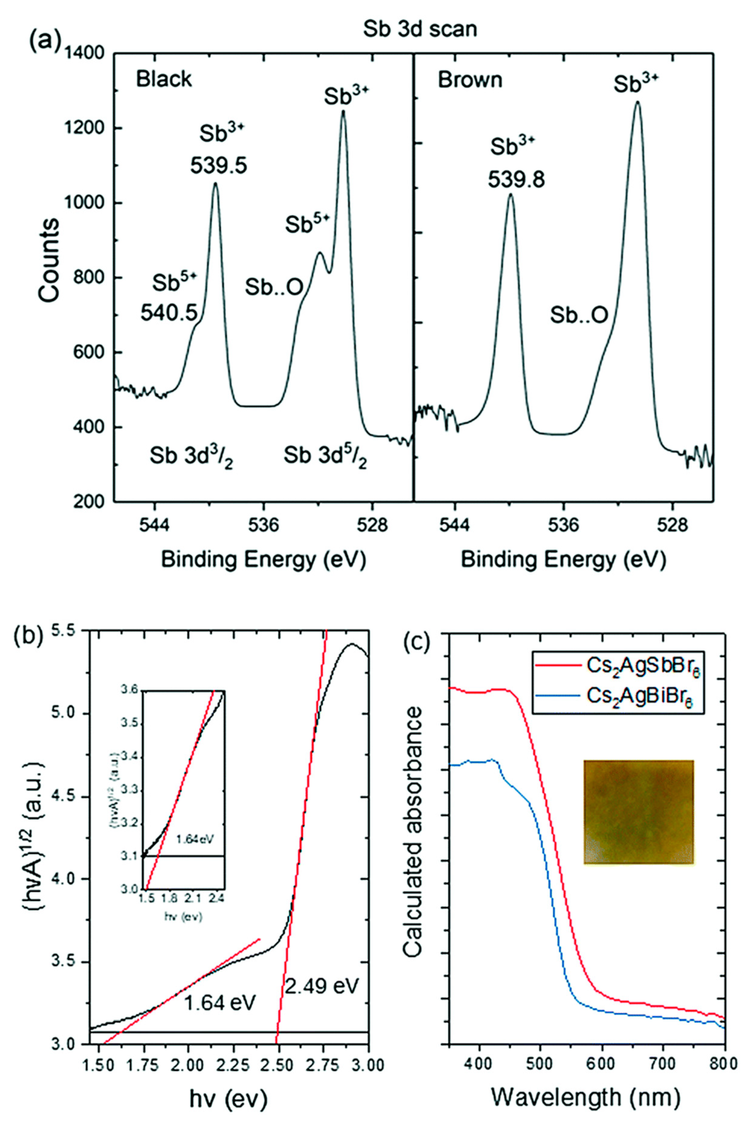 Crystals 10 00062 g006