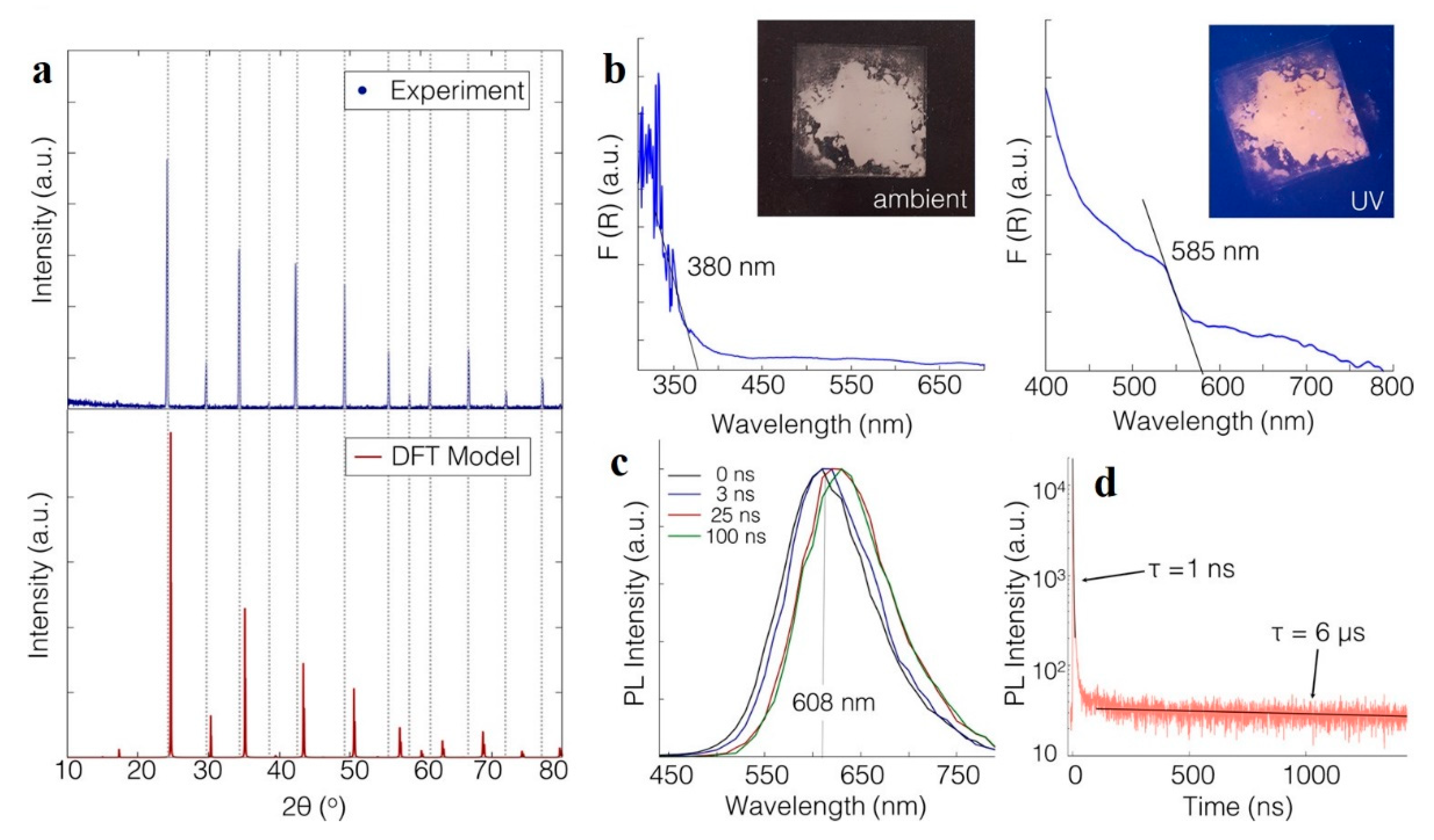 Crystals 10 00062 g007