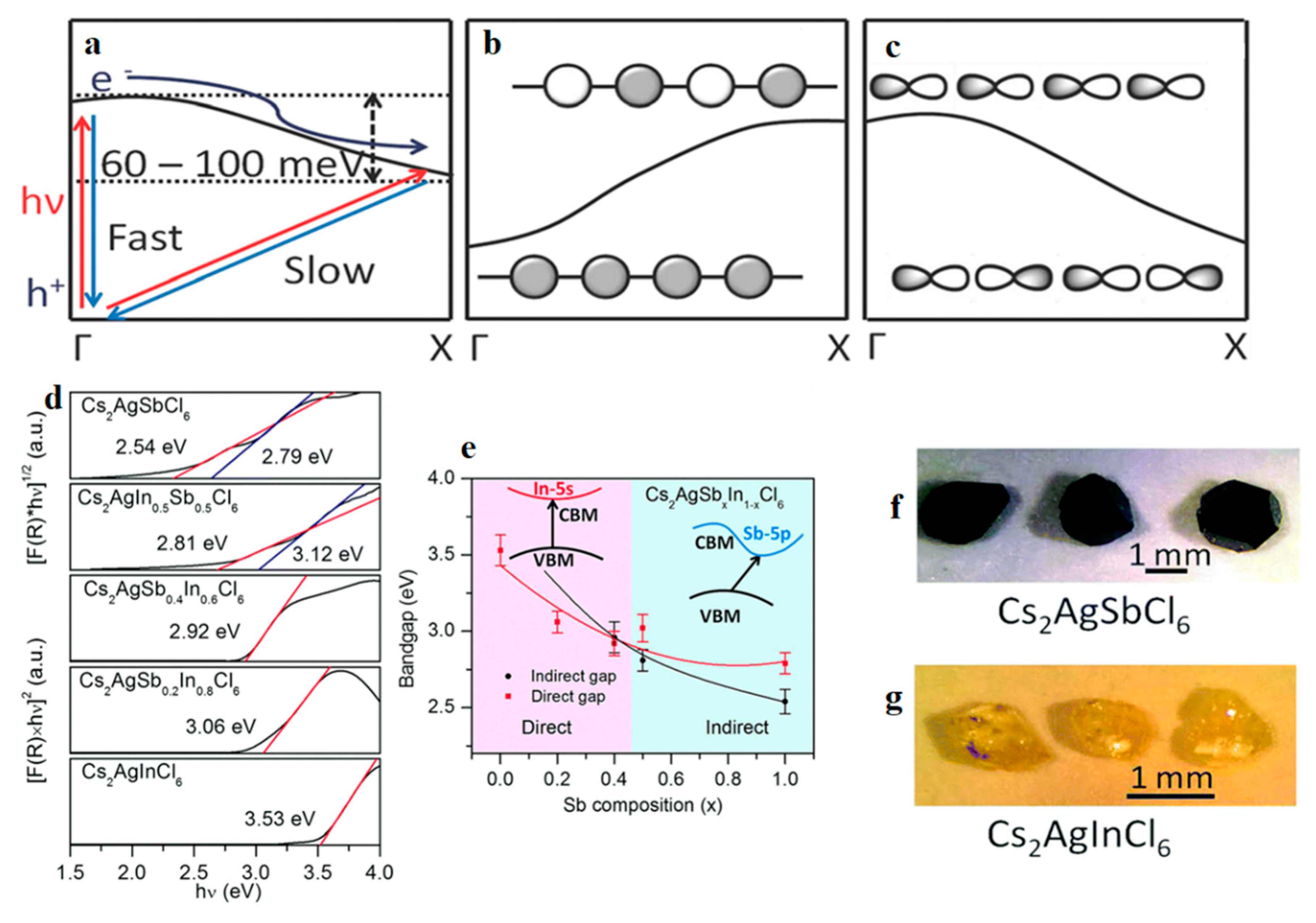Crystals 10 00062 g008